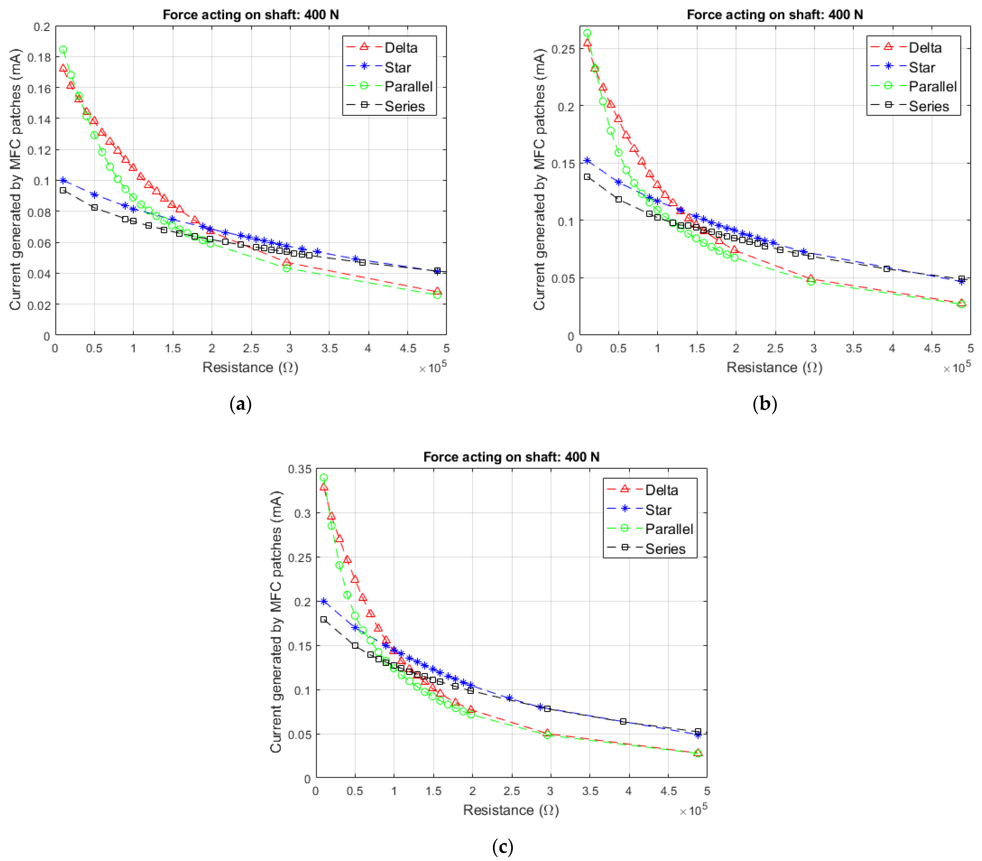 Energies 14 04815 g006