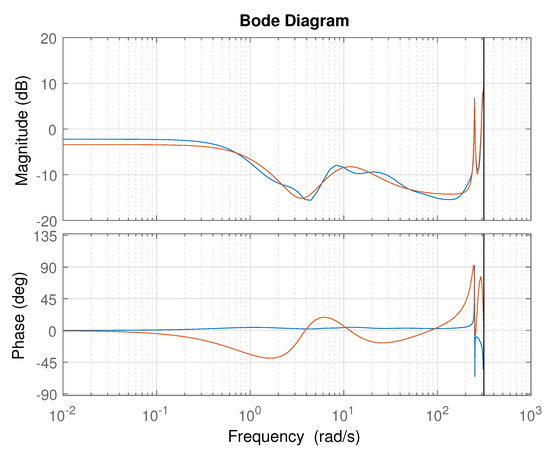 What are the values of m and mc012-1.jpg in the diagram below?