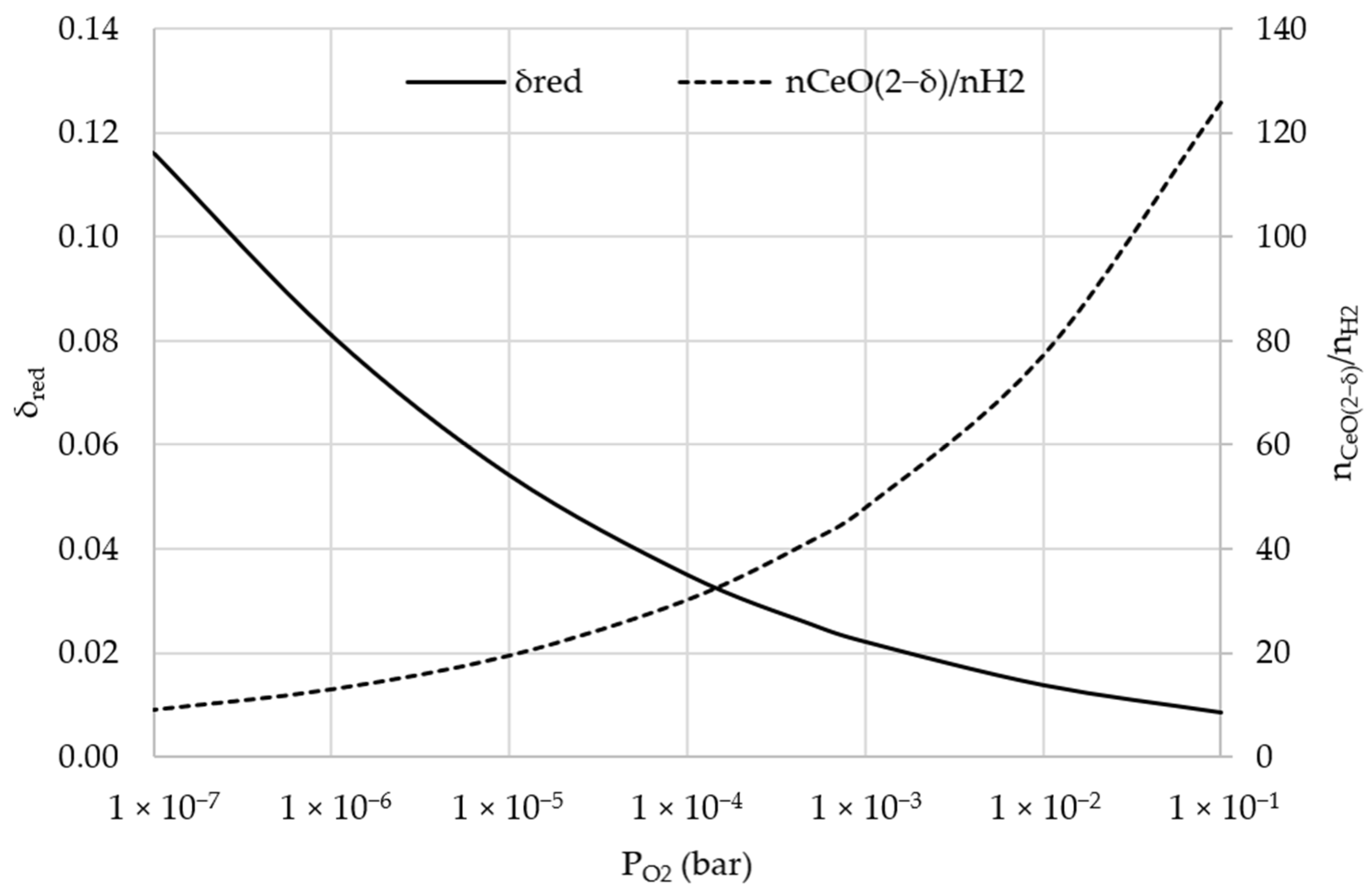Energies 14 04818 g001 550