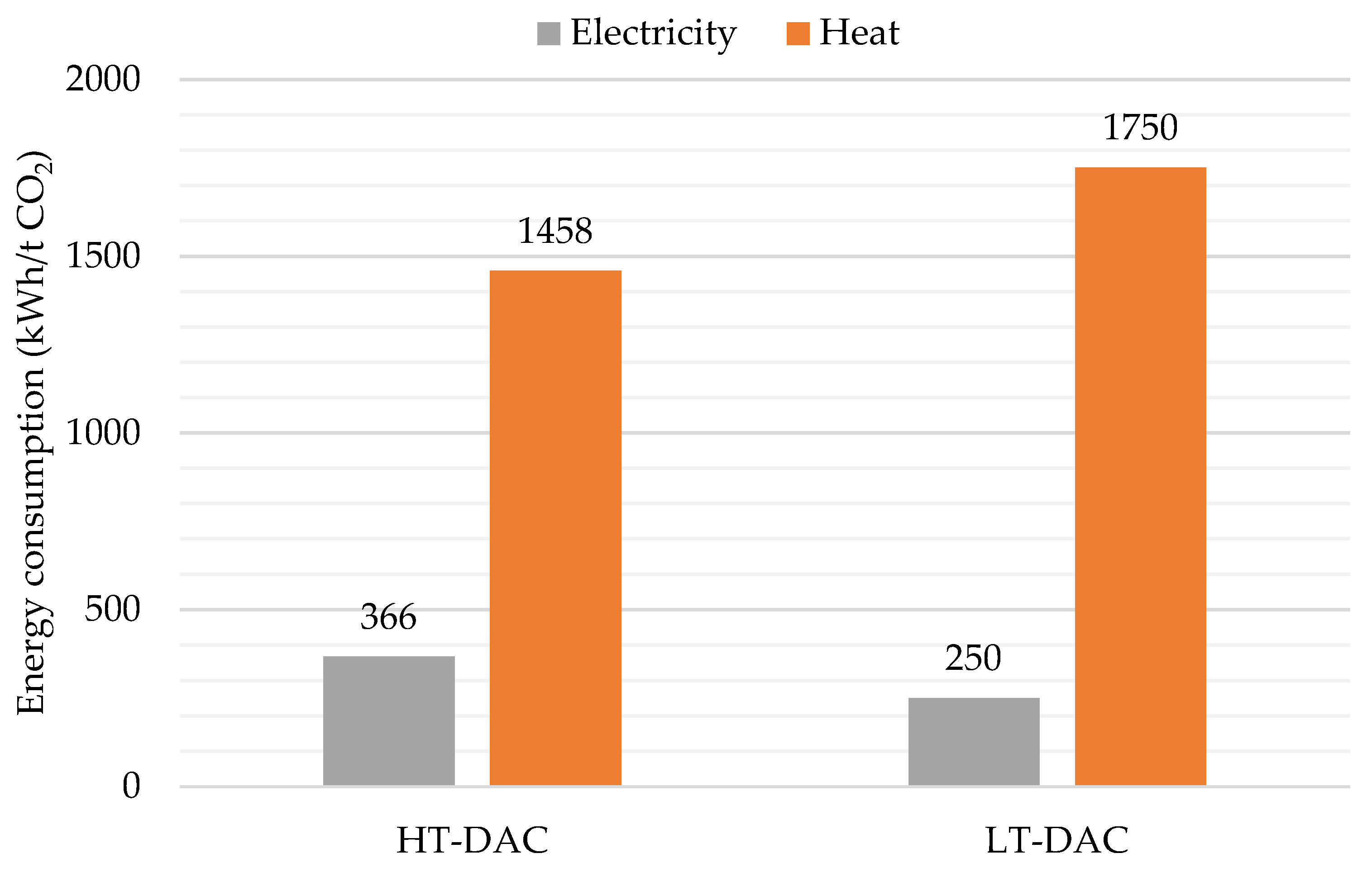 Energies 14 04818 g002 550