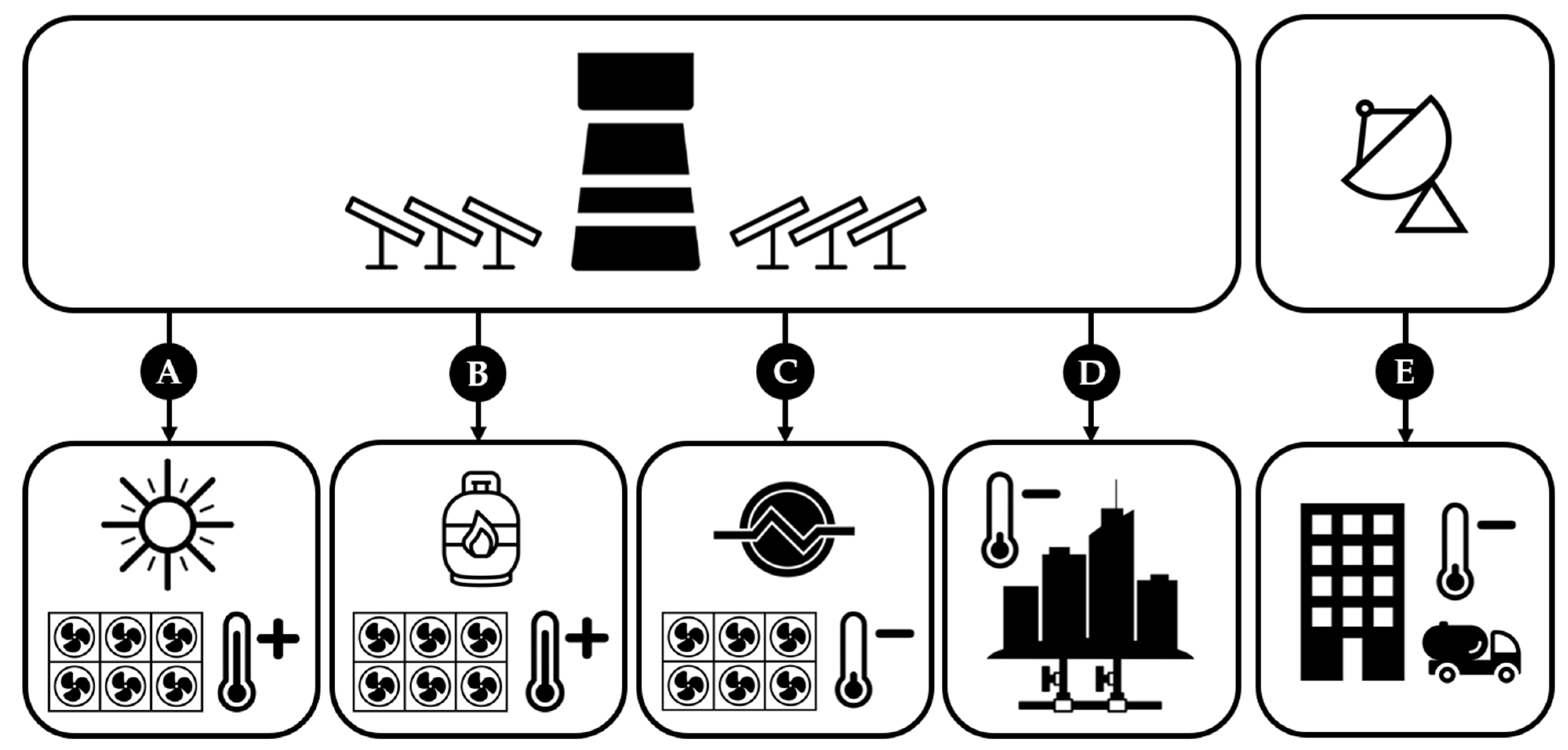 Energies 14 04818 g005 550
