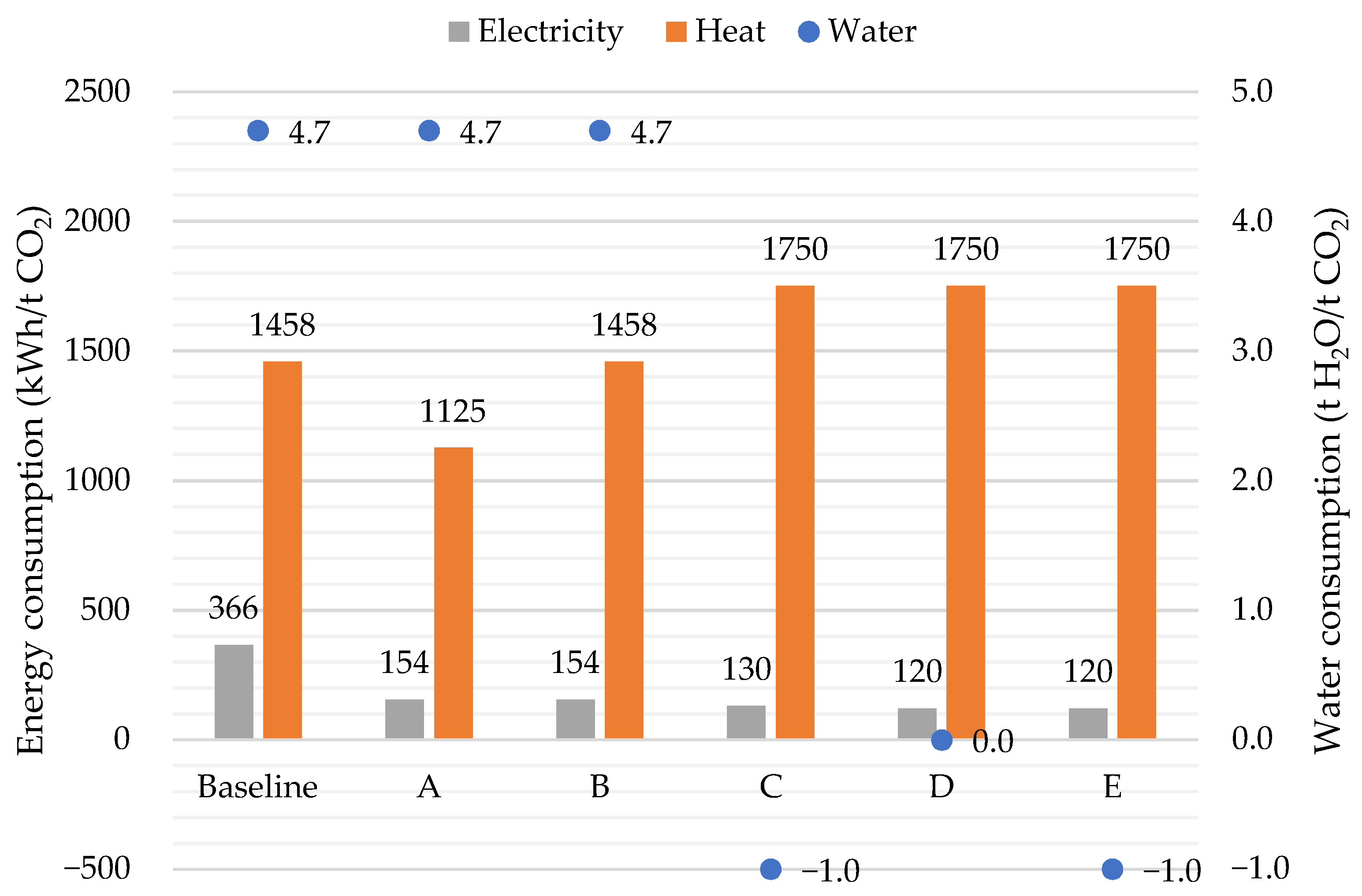 Energies 14 04818 g006 550