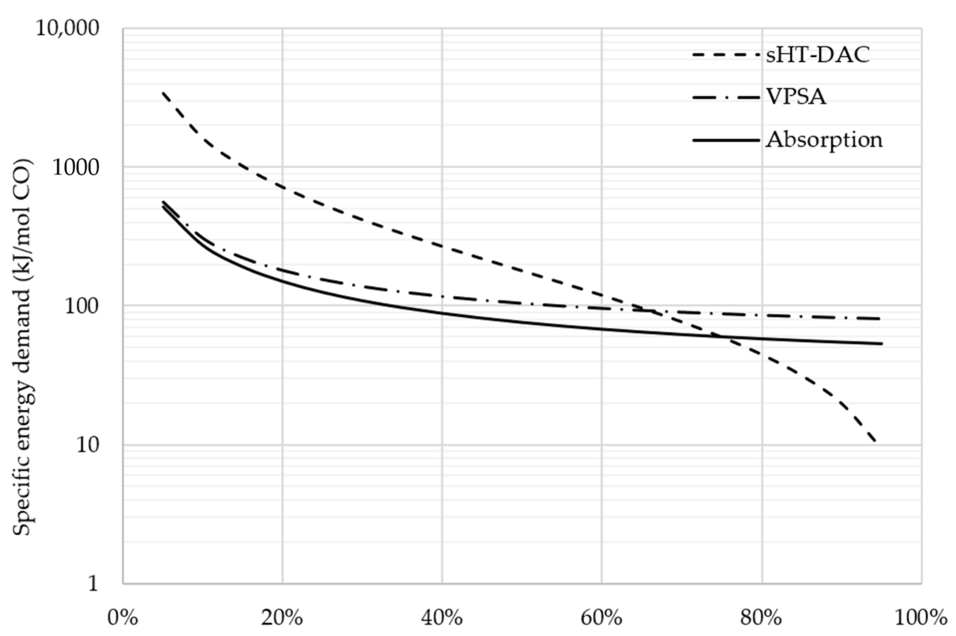 Energies 14 04818 g007 550