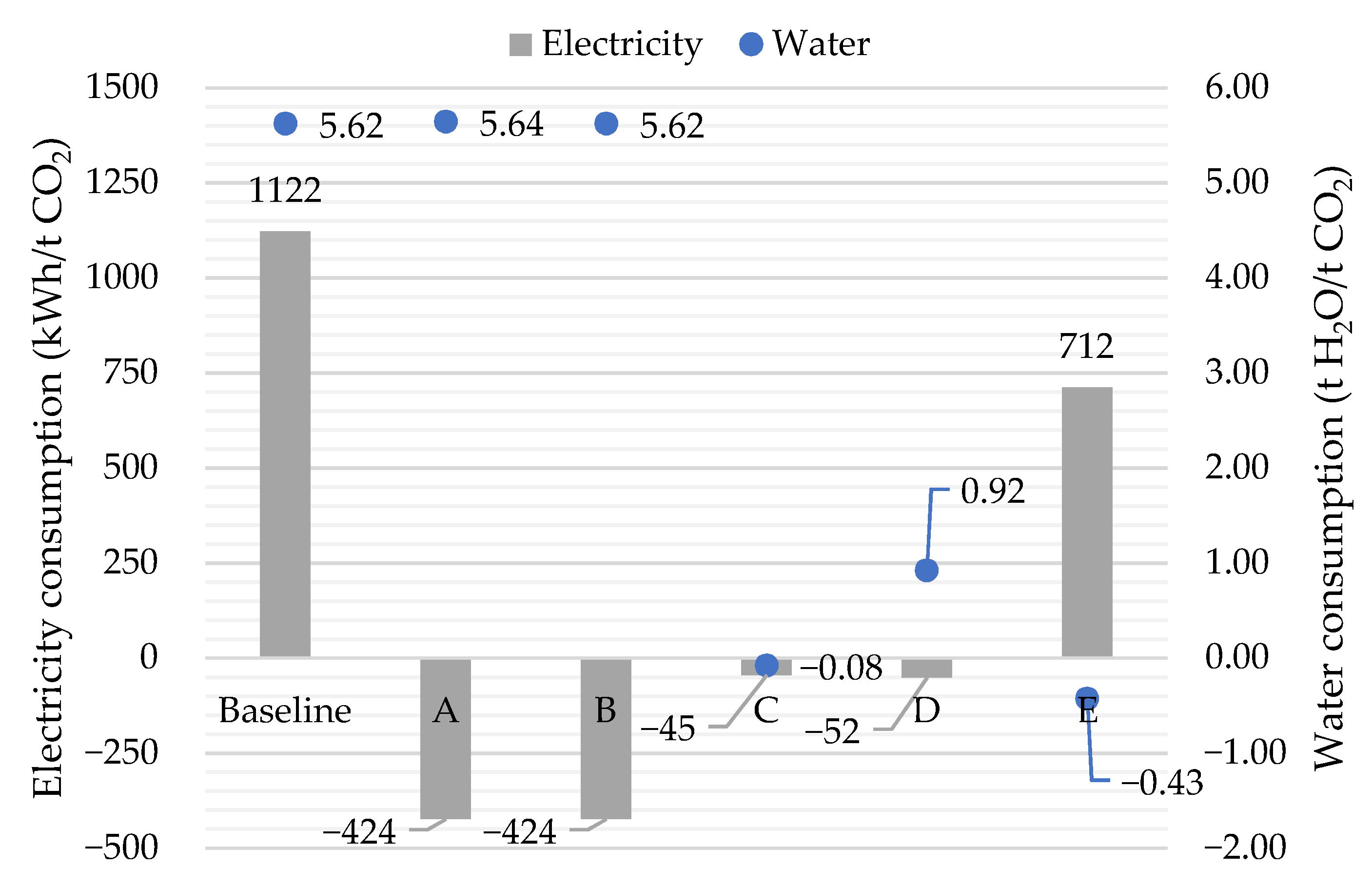 Energies 14 04818 g011 550