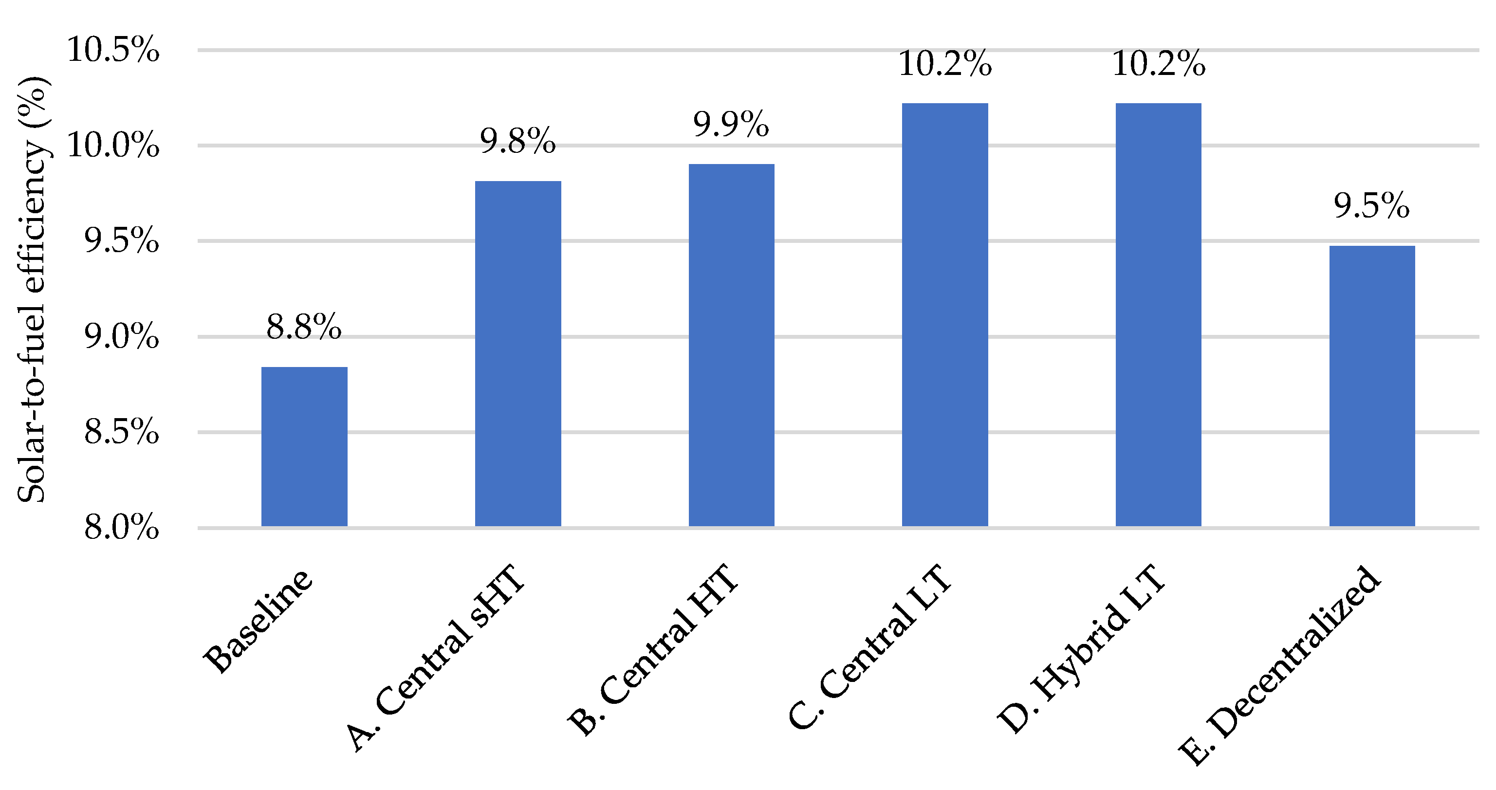 Energies 14 04818 g012 550