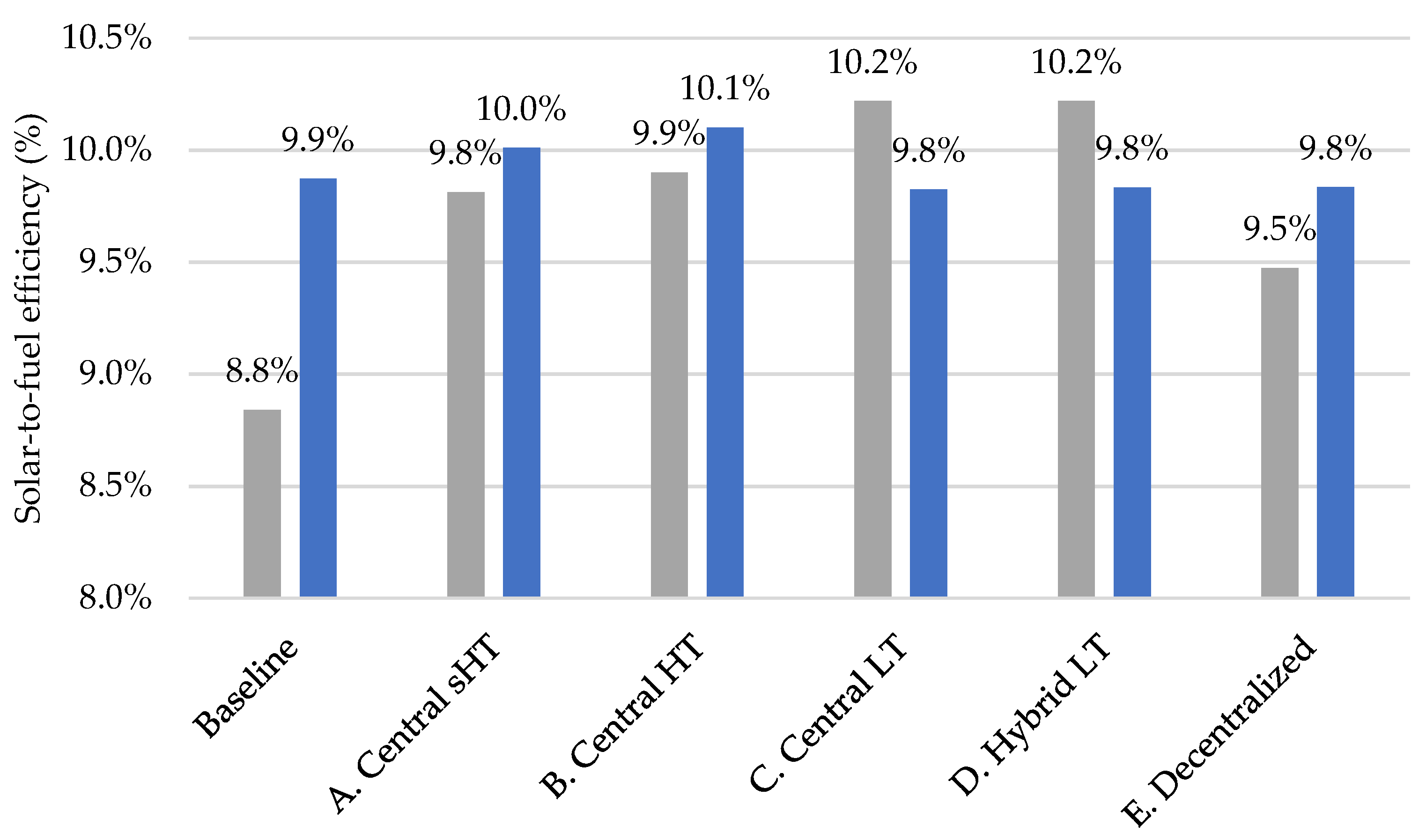 Energies 14 04818 g013 550