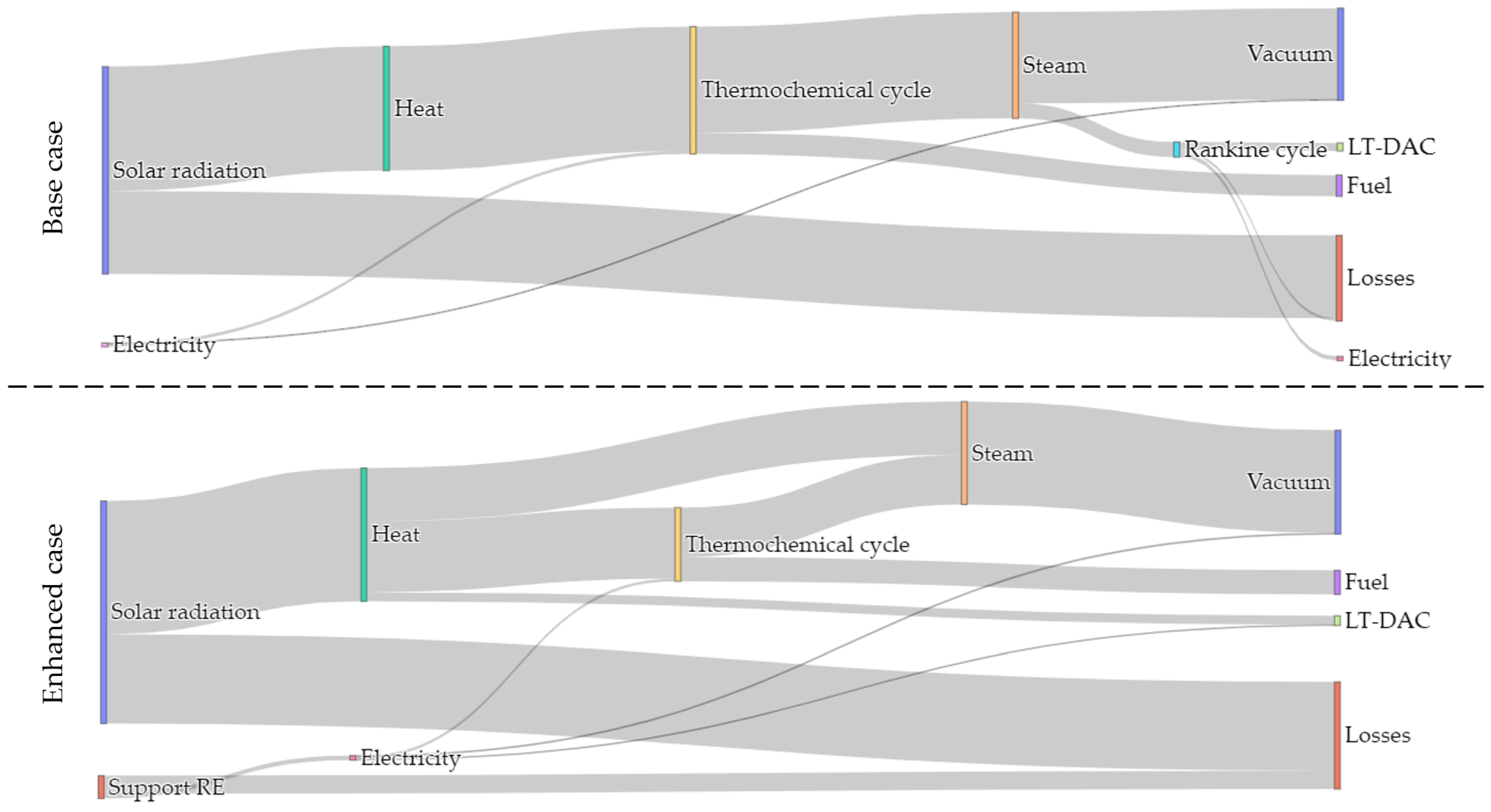 Energies 14 04818 g014 550