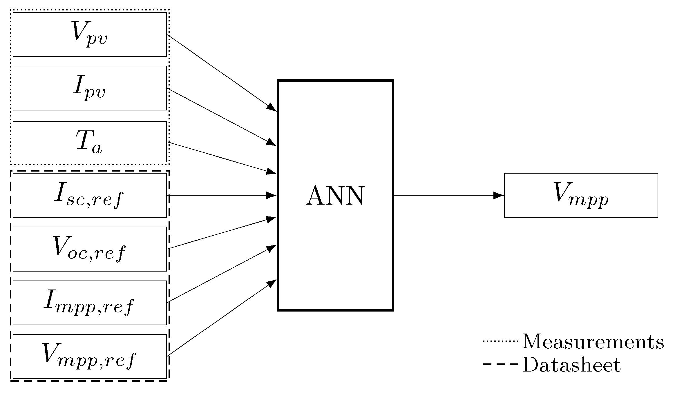 Energies 14 04820 g003 550
