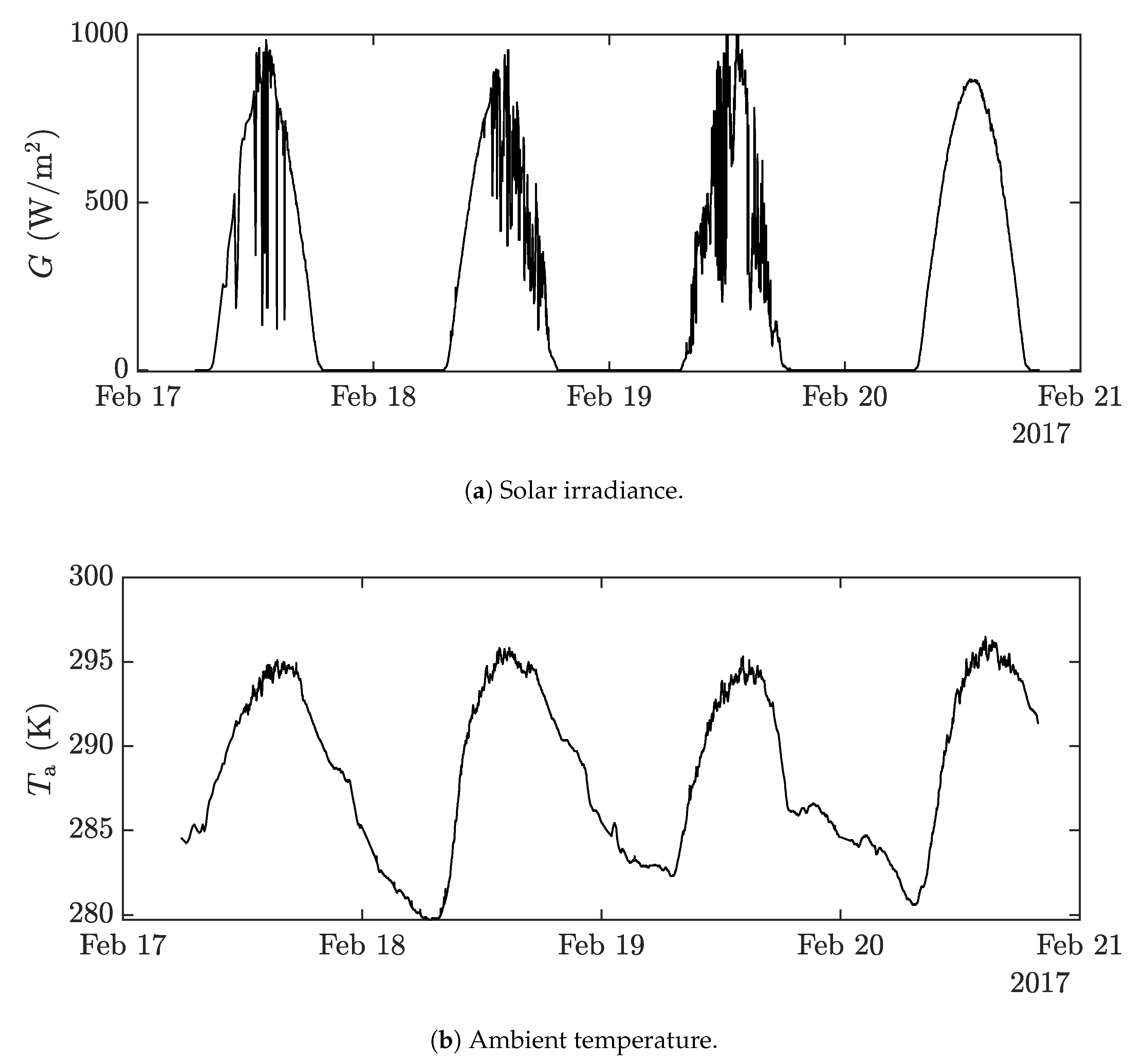 Energies 14 04820 g004 550