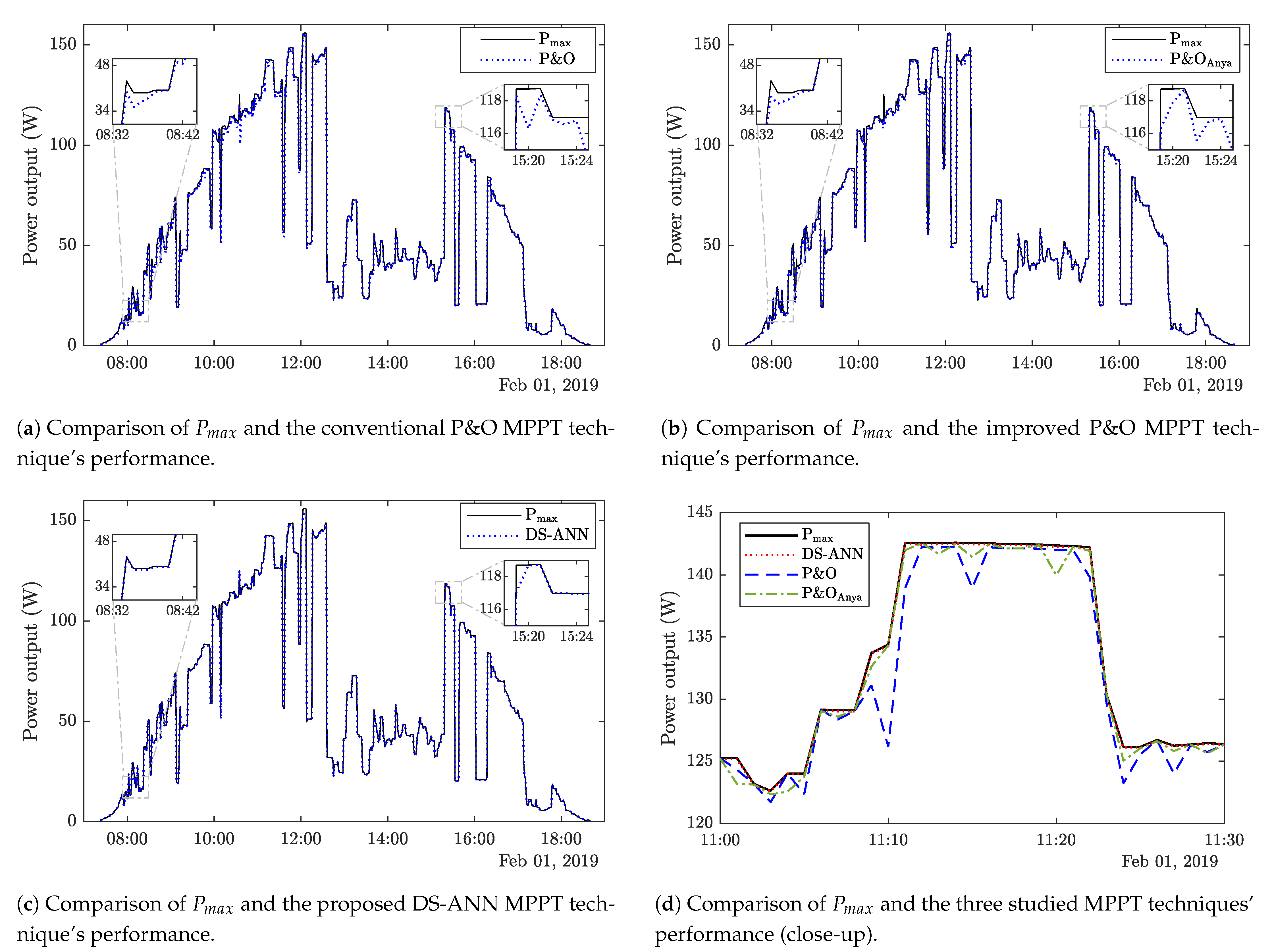 Energies 14 04820 g008 550