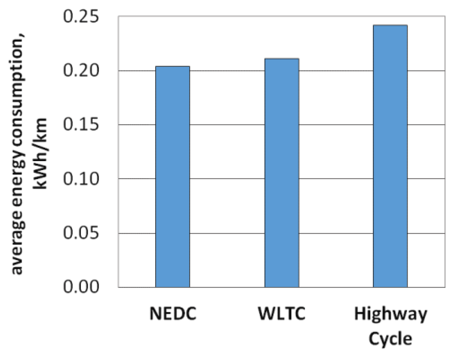 Energies 14 04821 g005 Energies 14 04821 g005