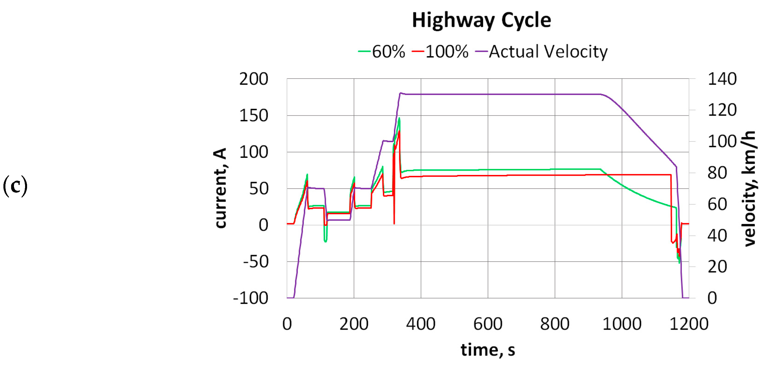 Energies 14 04821 g008b Energies 14 04821 g008b