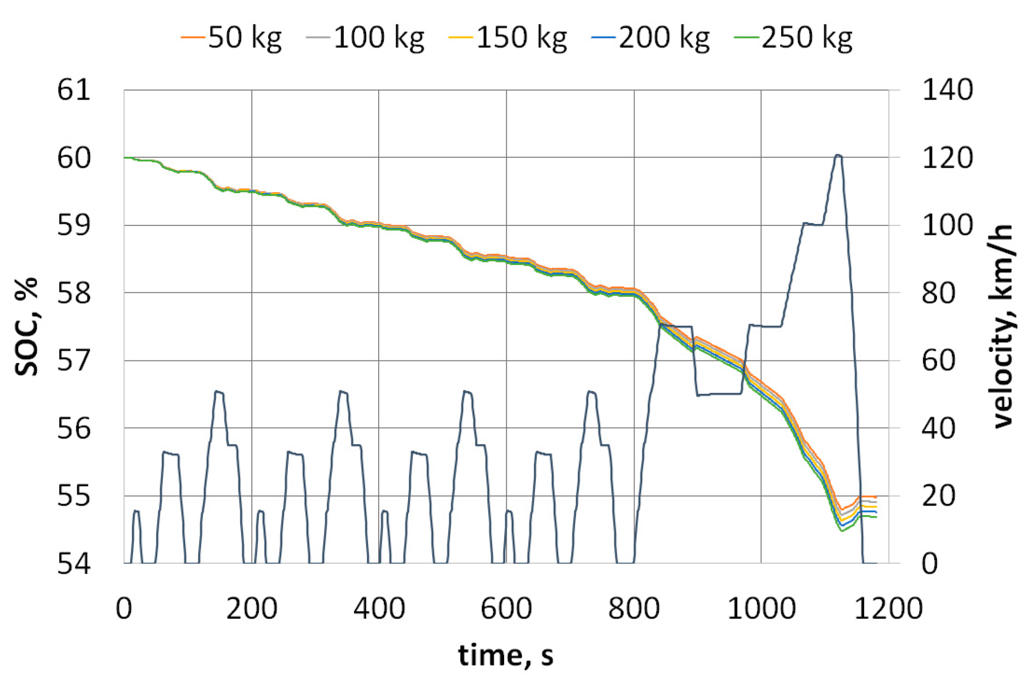 Energies 14 04821 g009 Energies 14 04821 g009