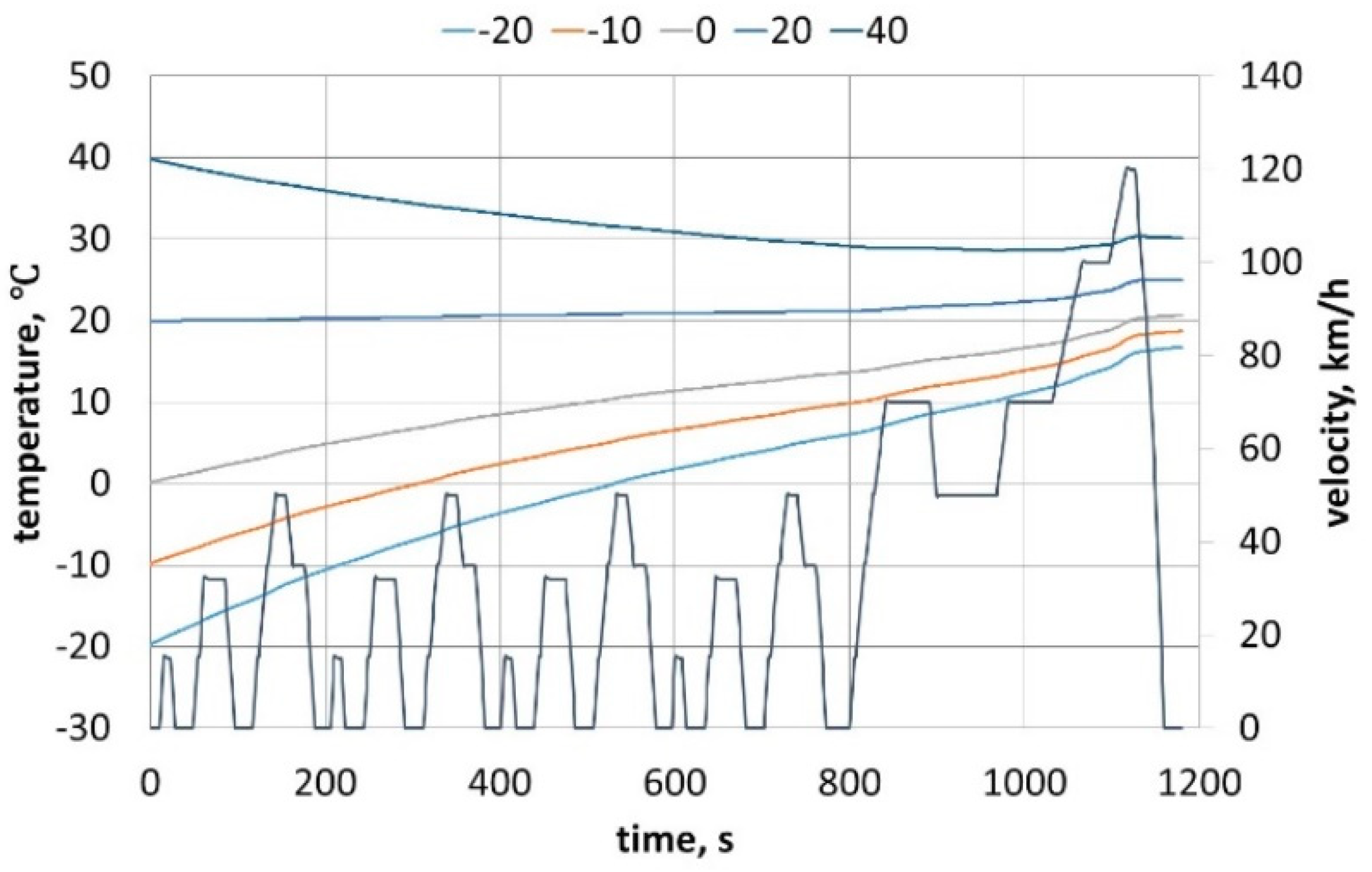 Energies 14 04821 g013 Energies 14 04821 g013