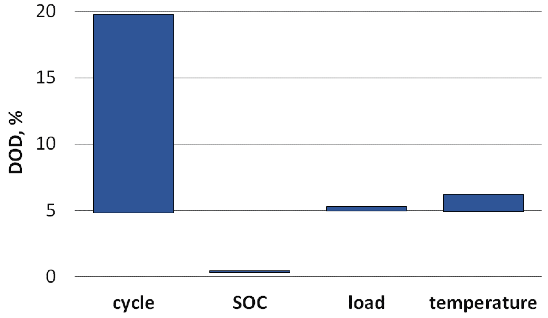 Energies 14 04821 g014 Energies 14 04821 g014