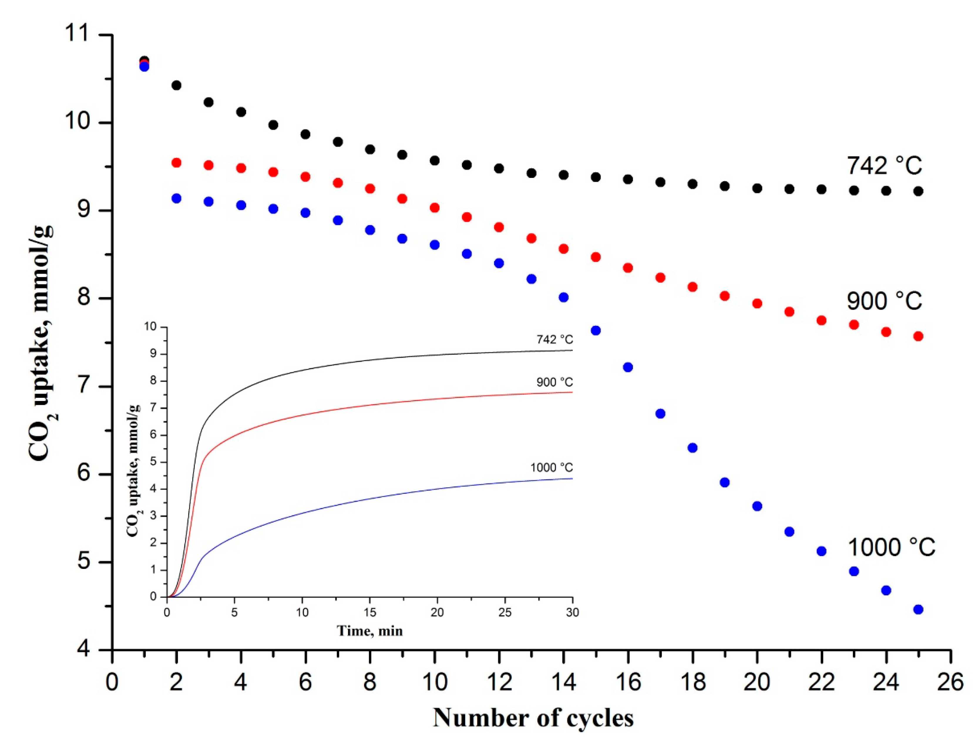 Energies 14 04822 g003 550