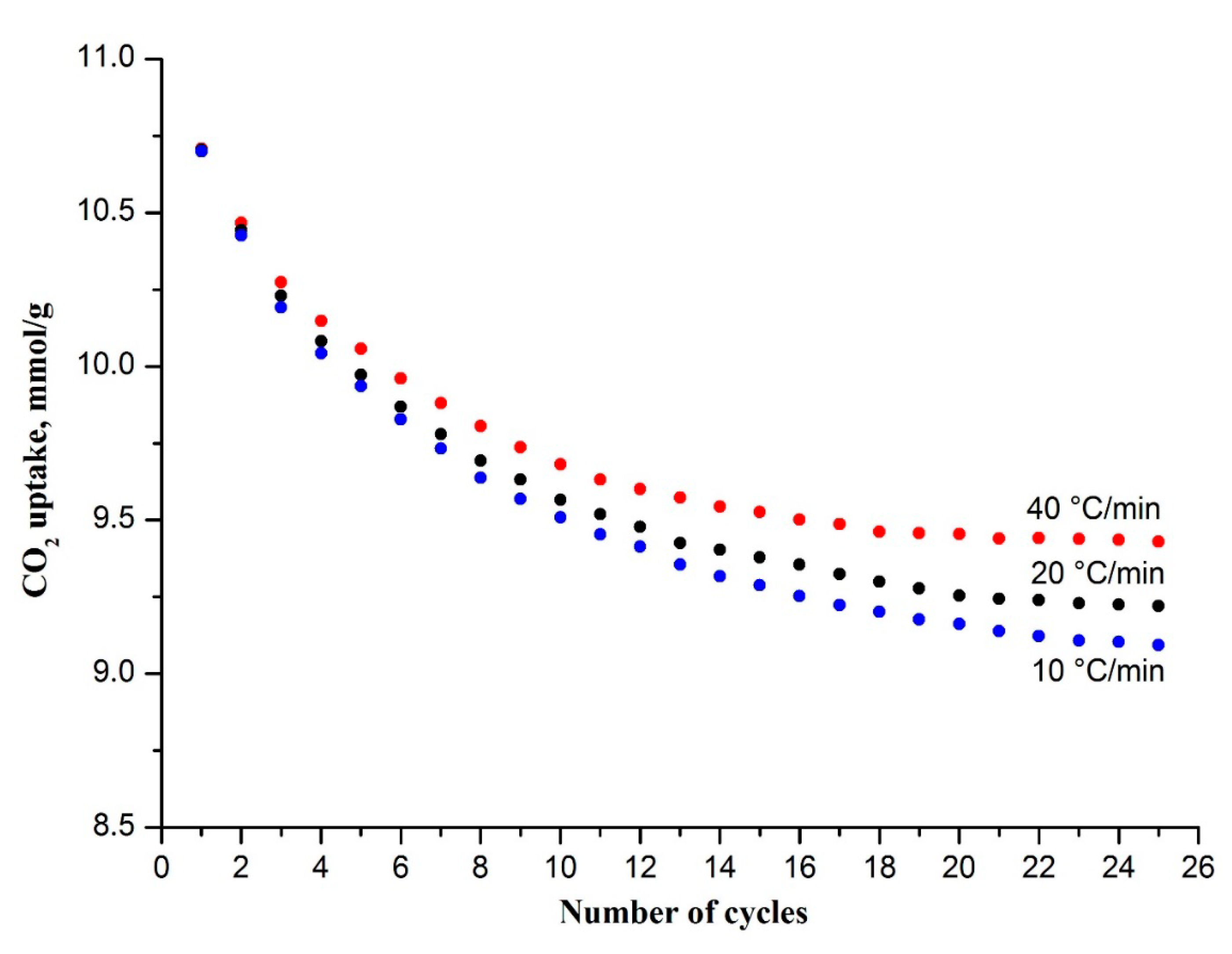 Energies 14 04822 g004 550