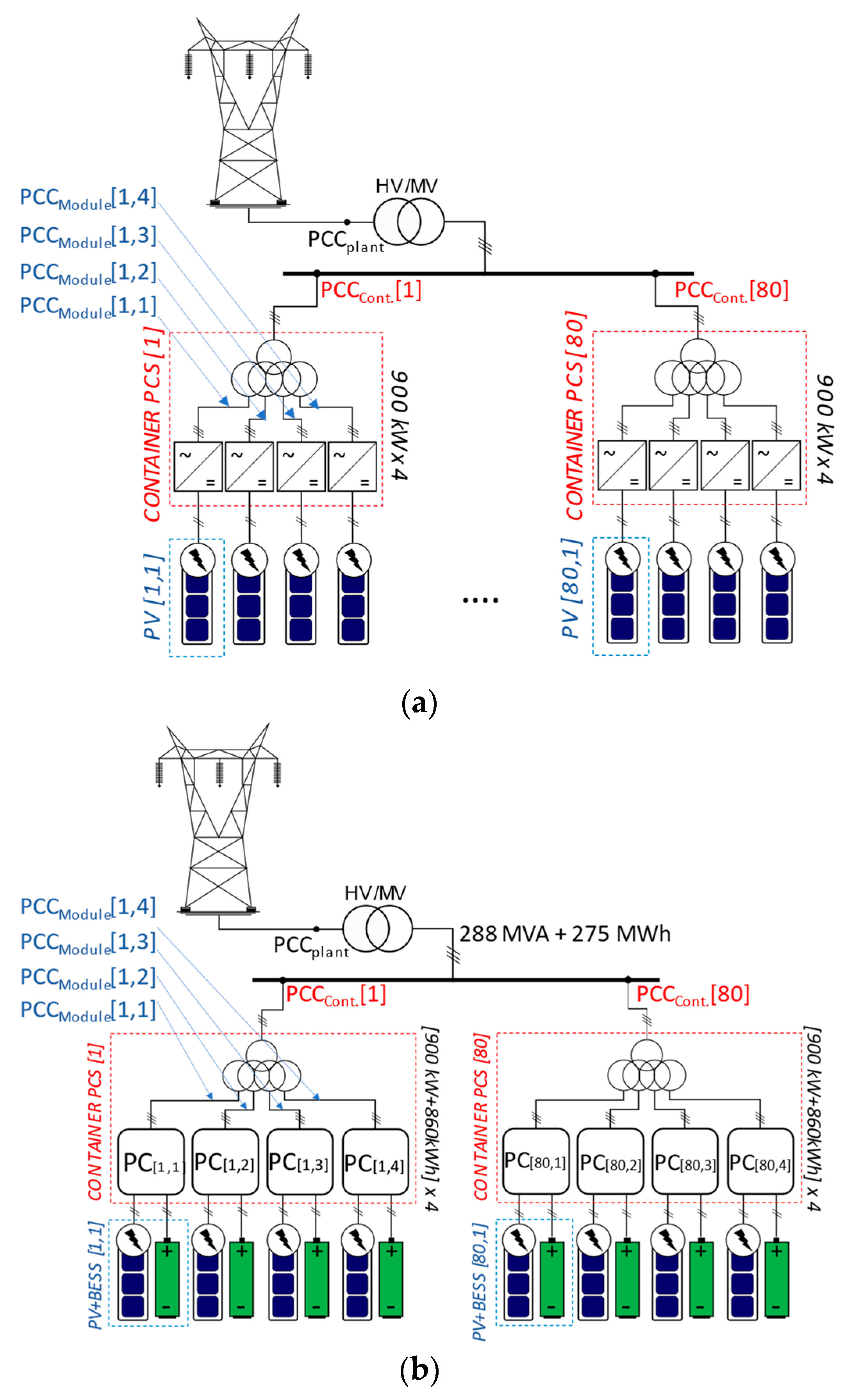 Energies 14 04823 g001