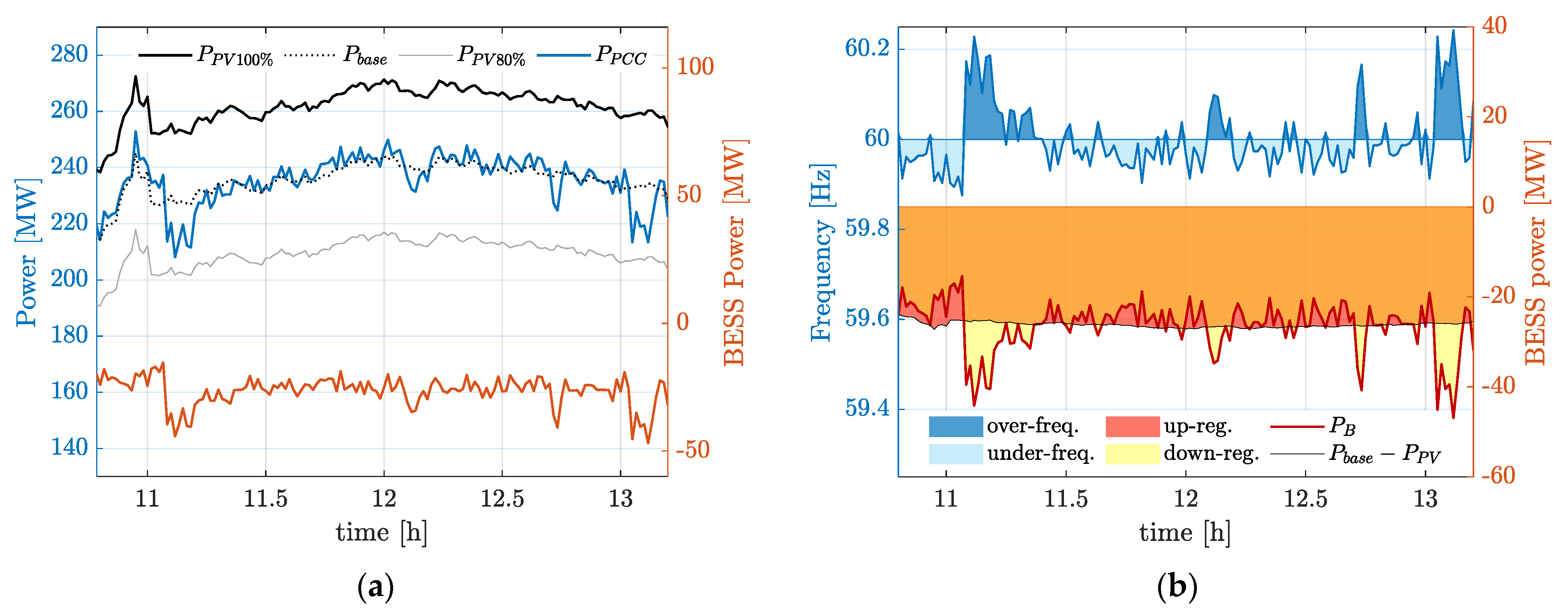Energies 14 04823 g005