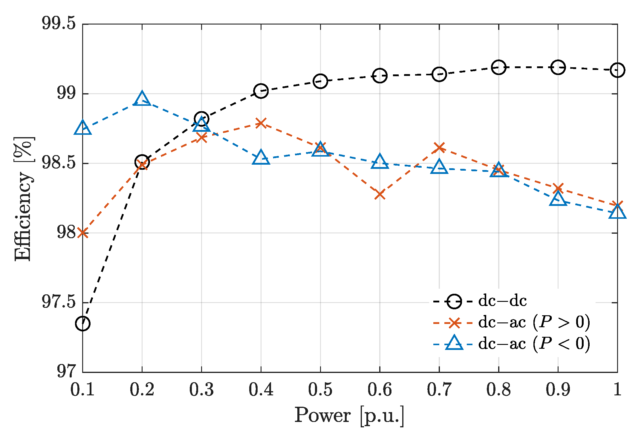Energies 14 04823 g007