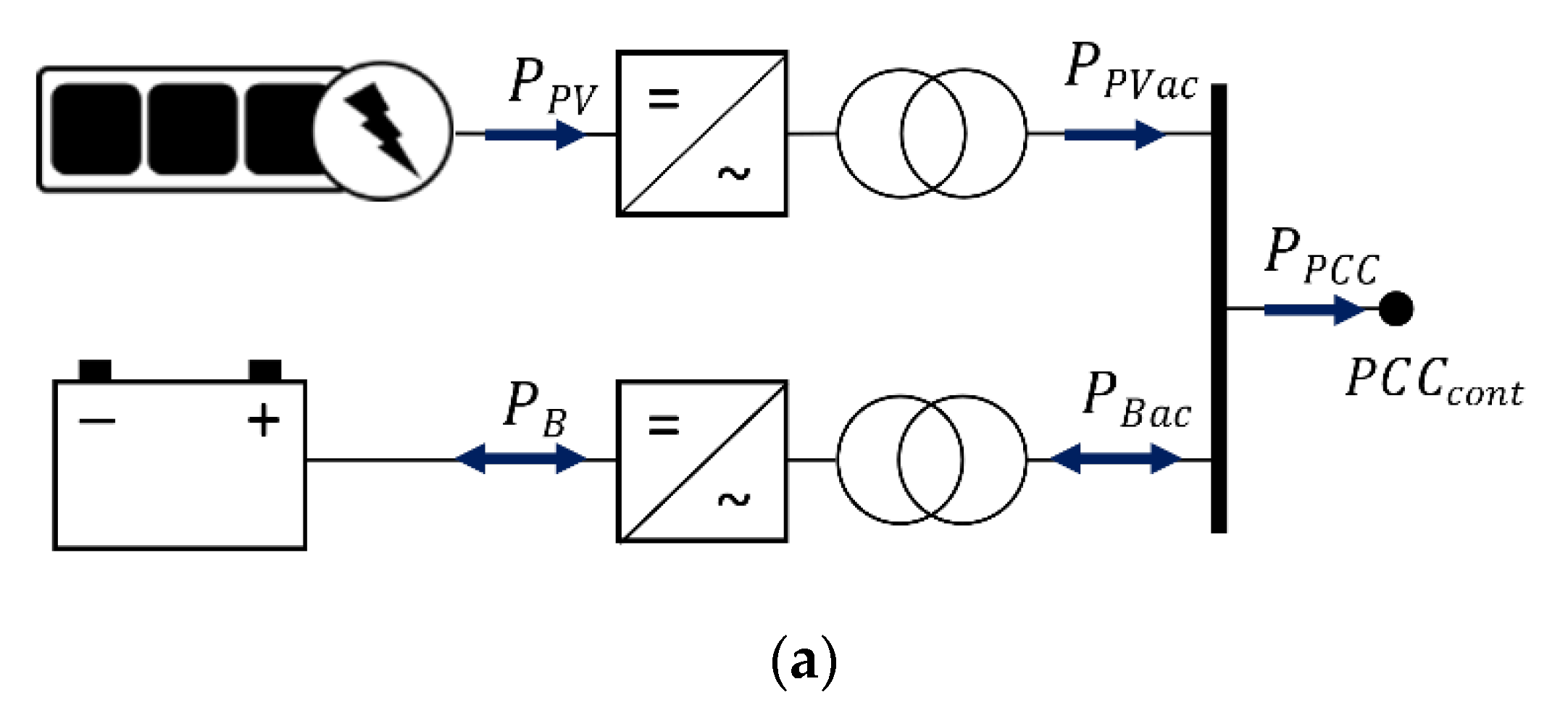 Energies 14 04823 g008a