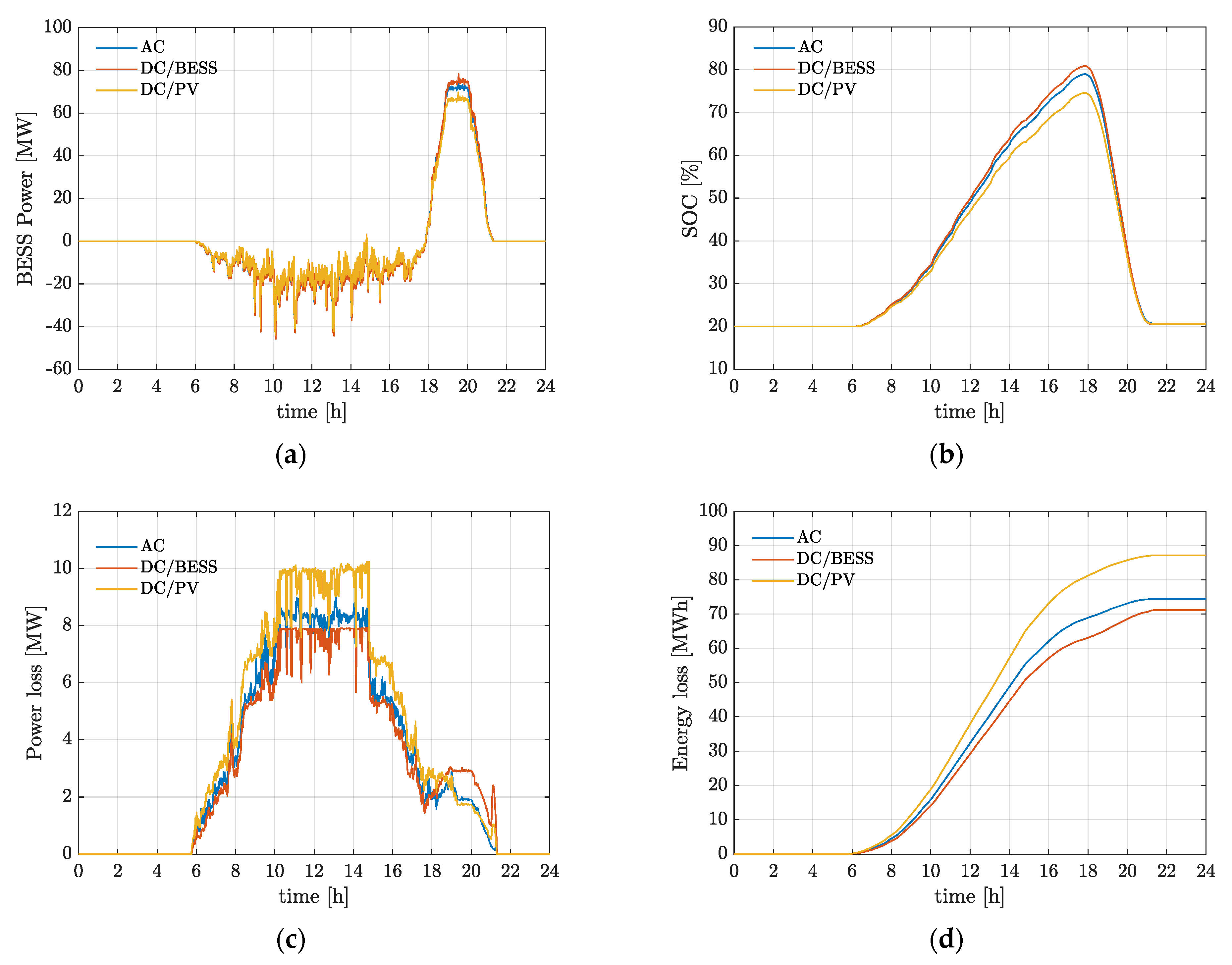 Energies 14 04823 g010
