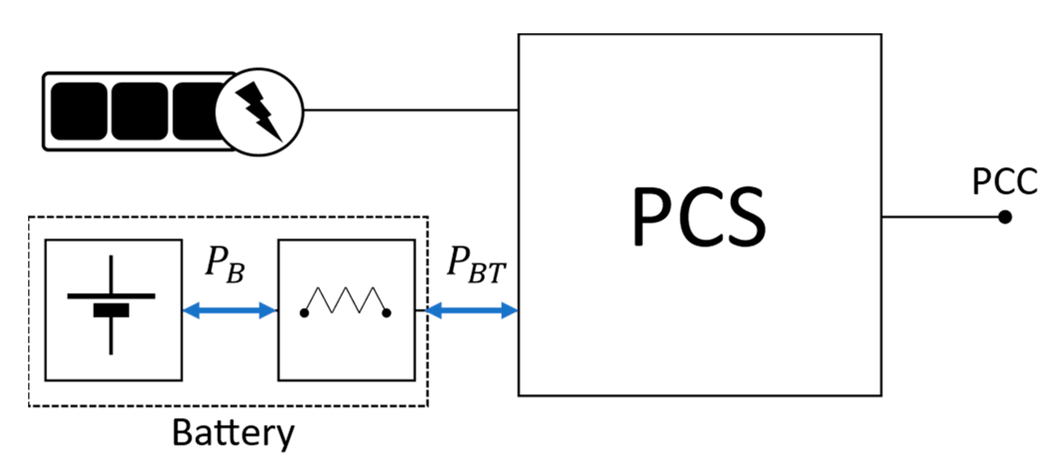 Energies 14 04823 g0a1