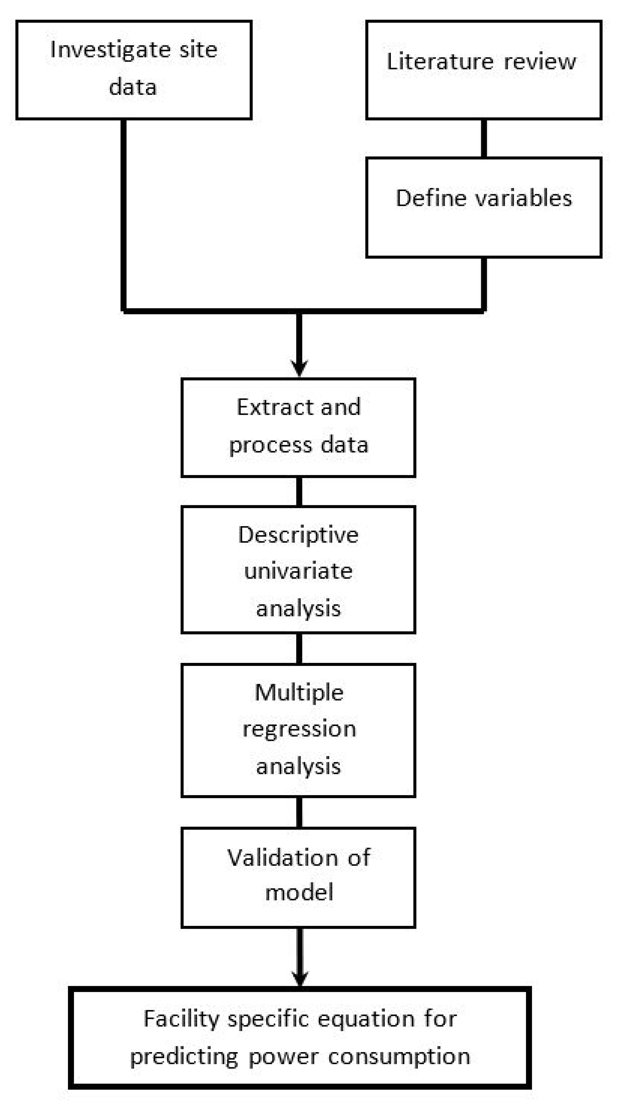 Energies 14 04825 g002 550