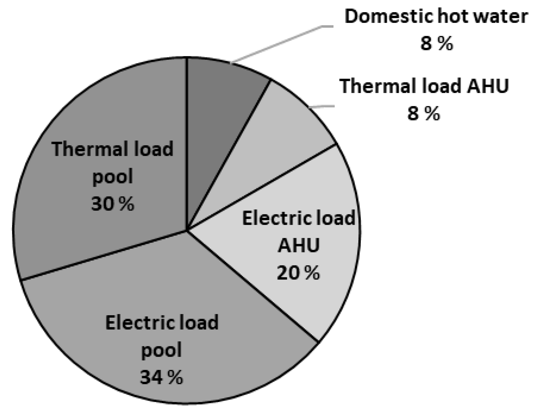 Energies 14 04825 g005 550
