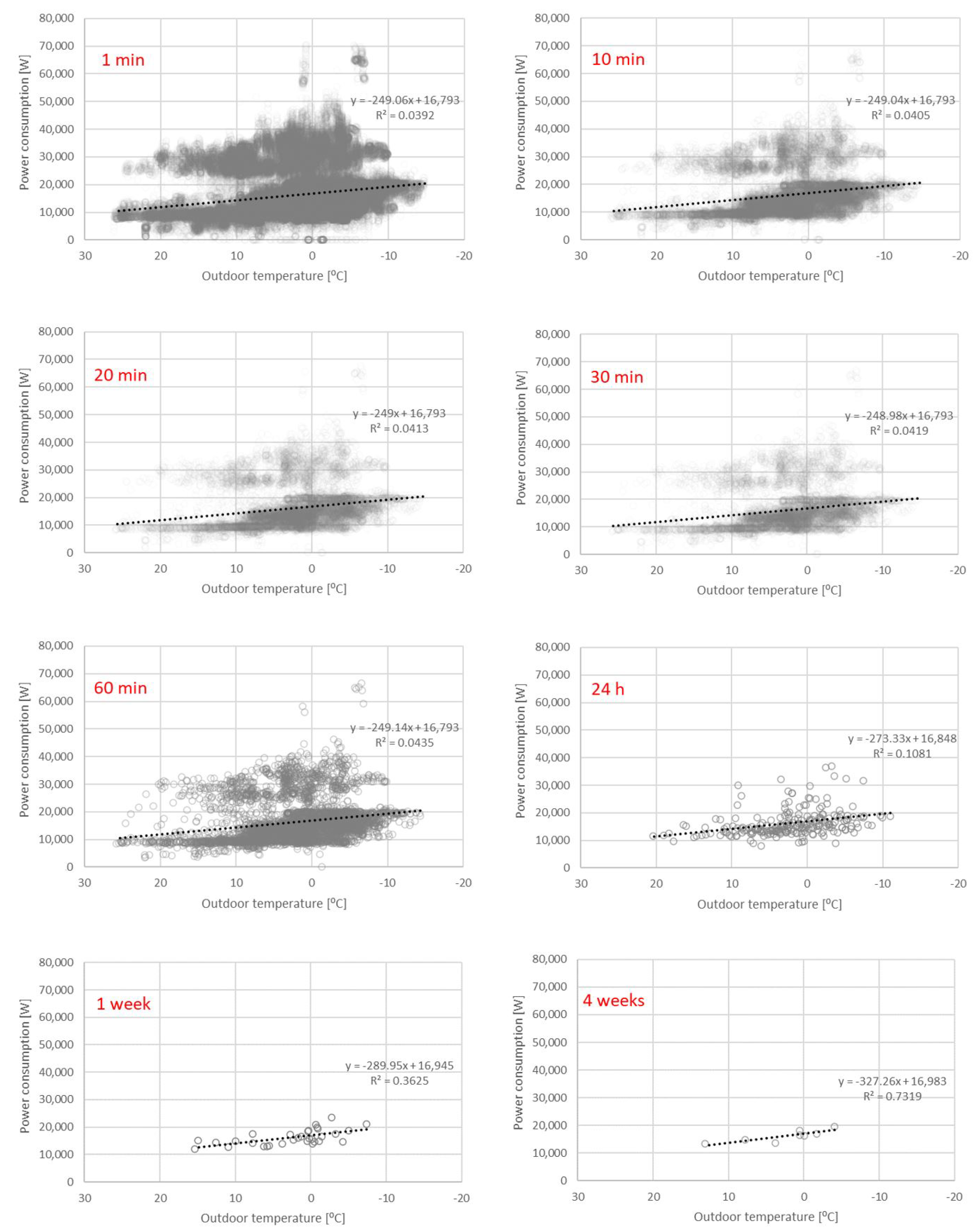 Energies 14 04825 g007 550