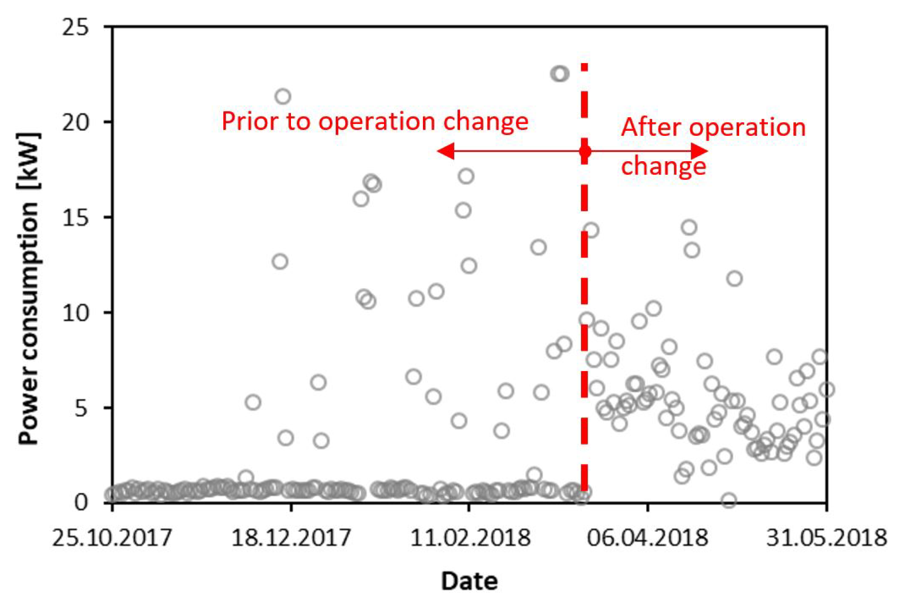 Energies 14 04825 g008 550