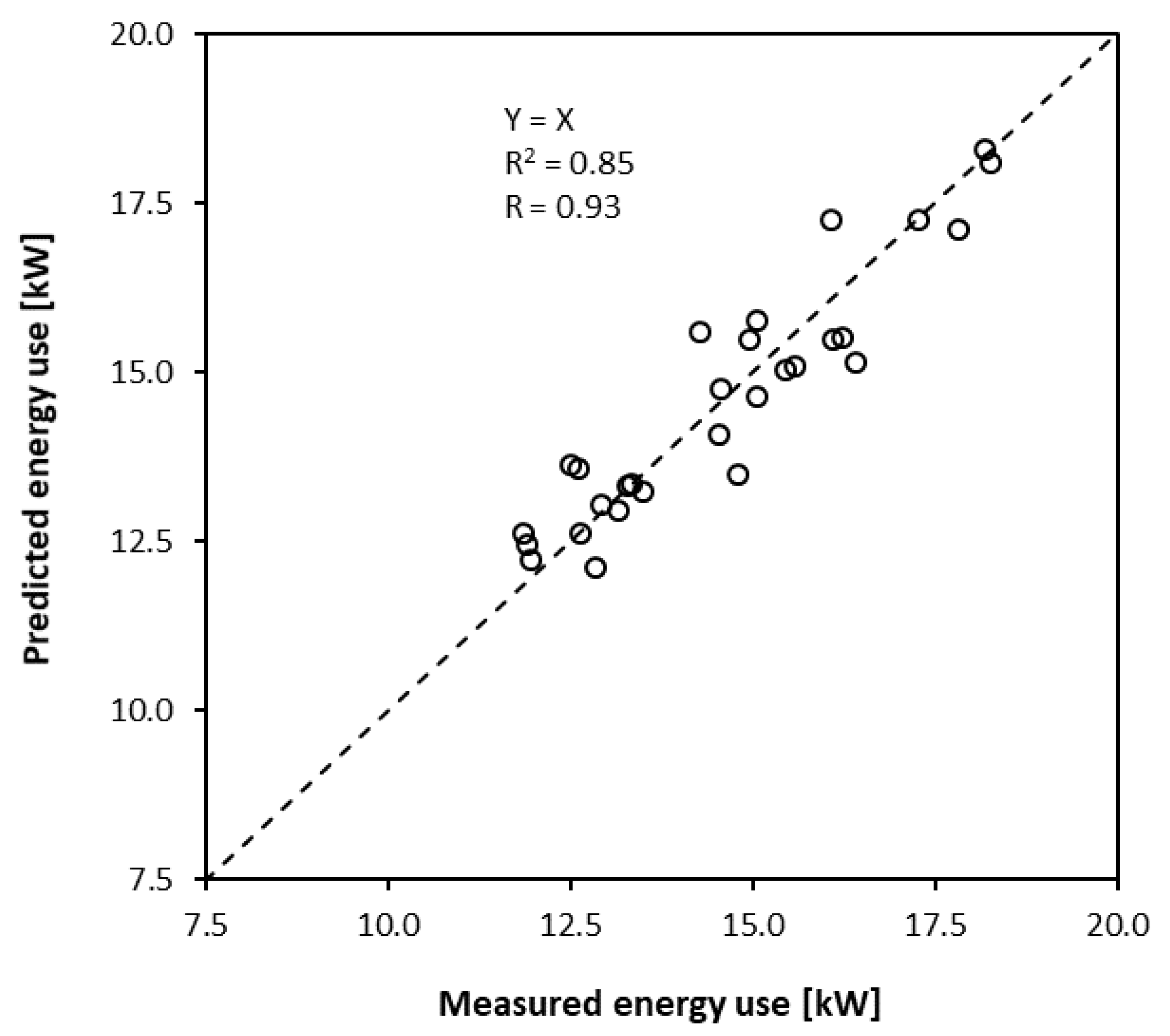 Energies 14 04825 g010 550