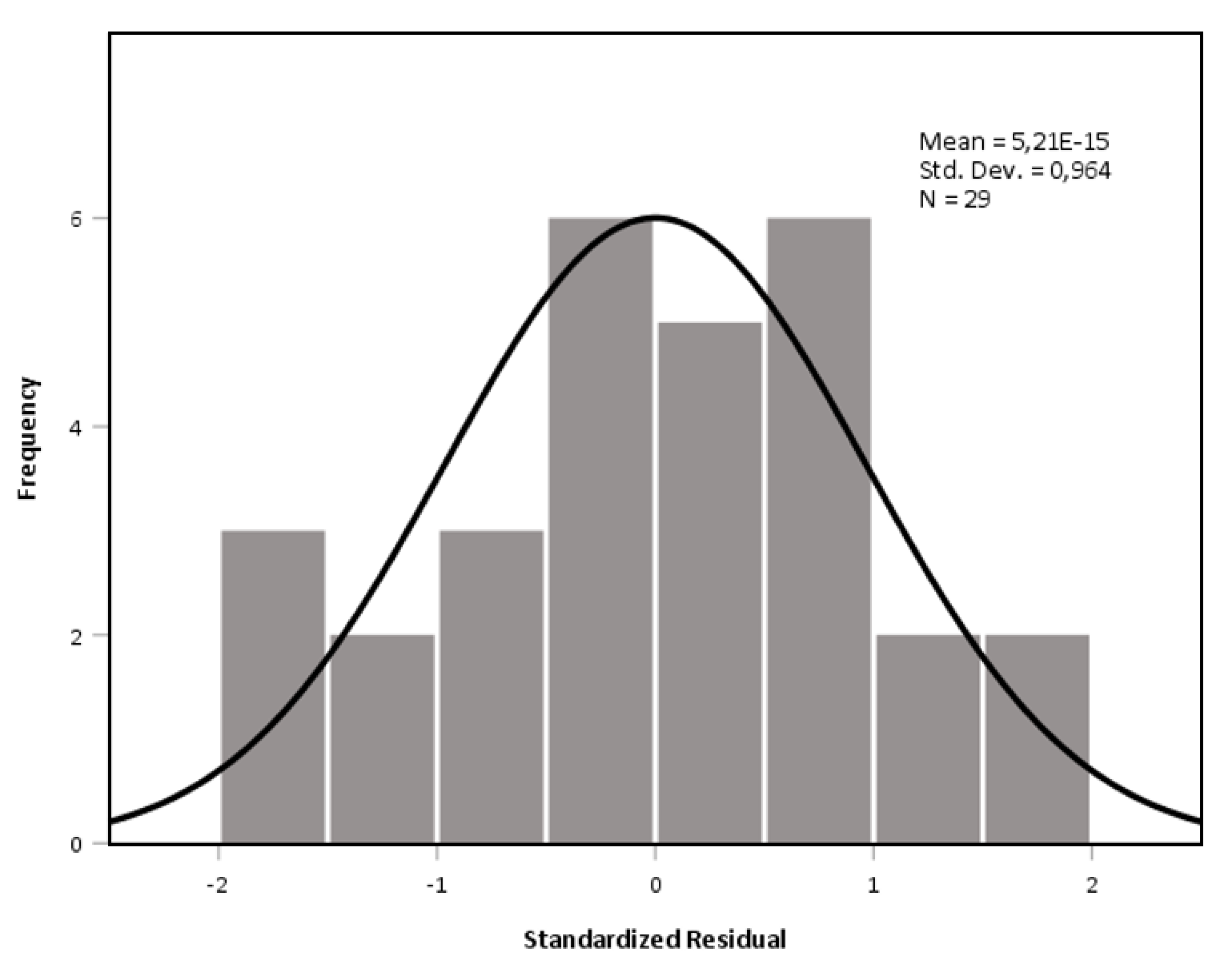 Energies 14 04825 g011 550
