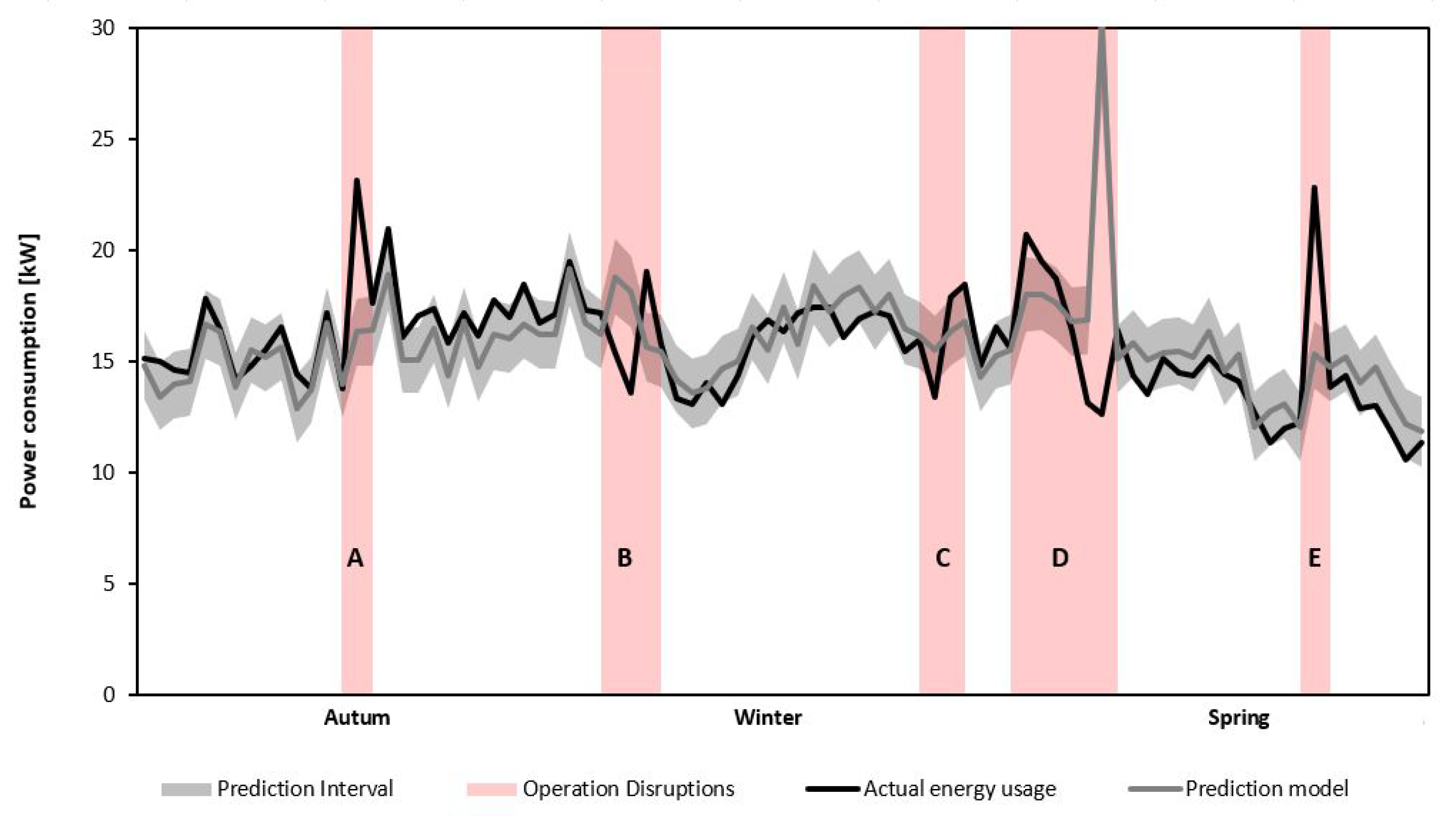 Energies 14 04825 g013 550