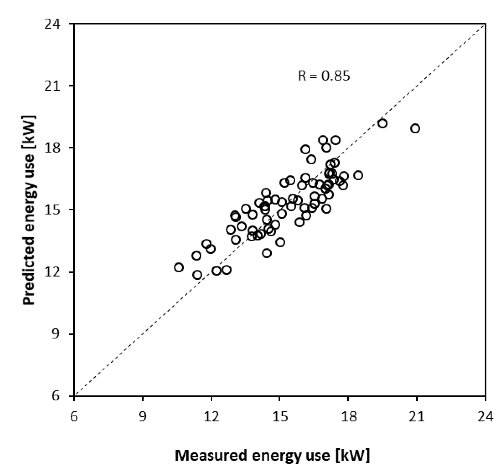 Energies 14 04825 g014 550