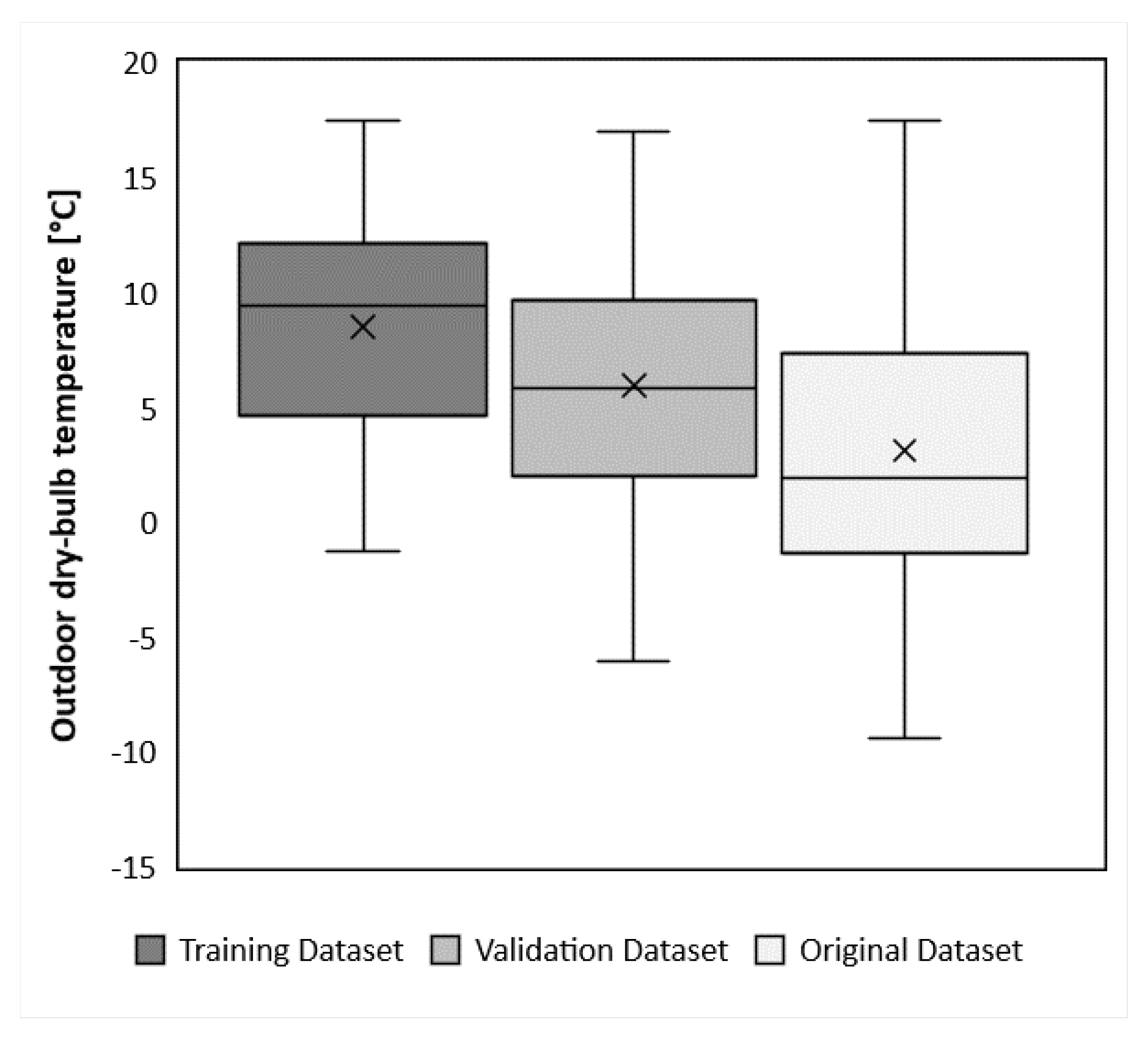 Energies 14 04825 g016 550