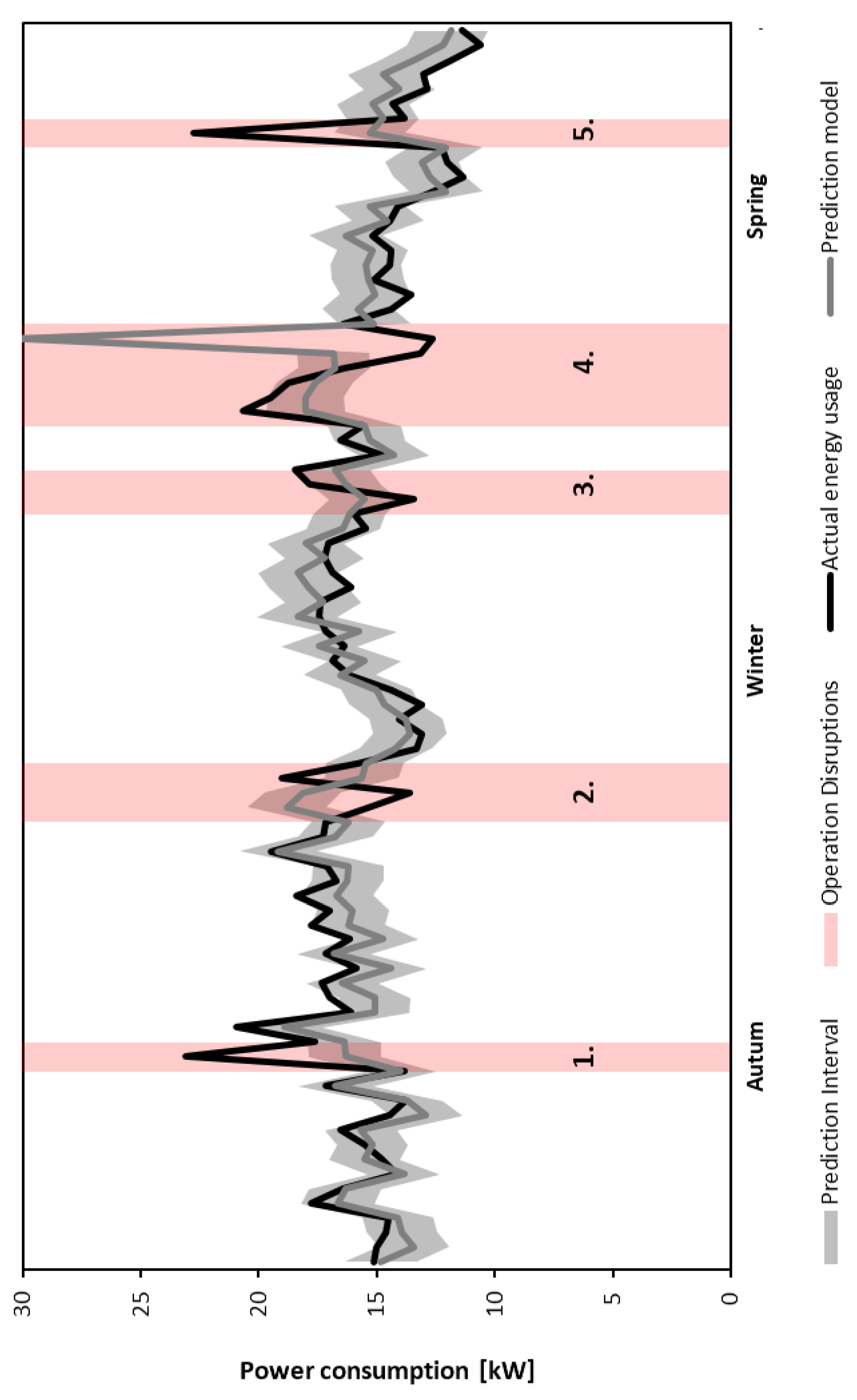 Energies 14 04825 g0a1 550