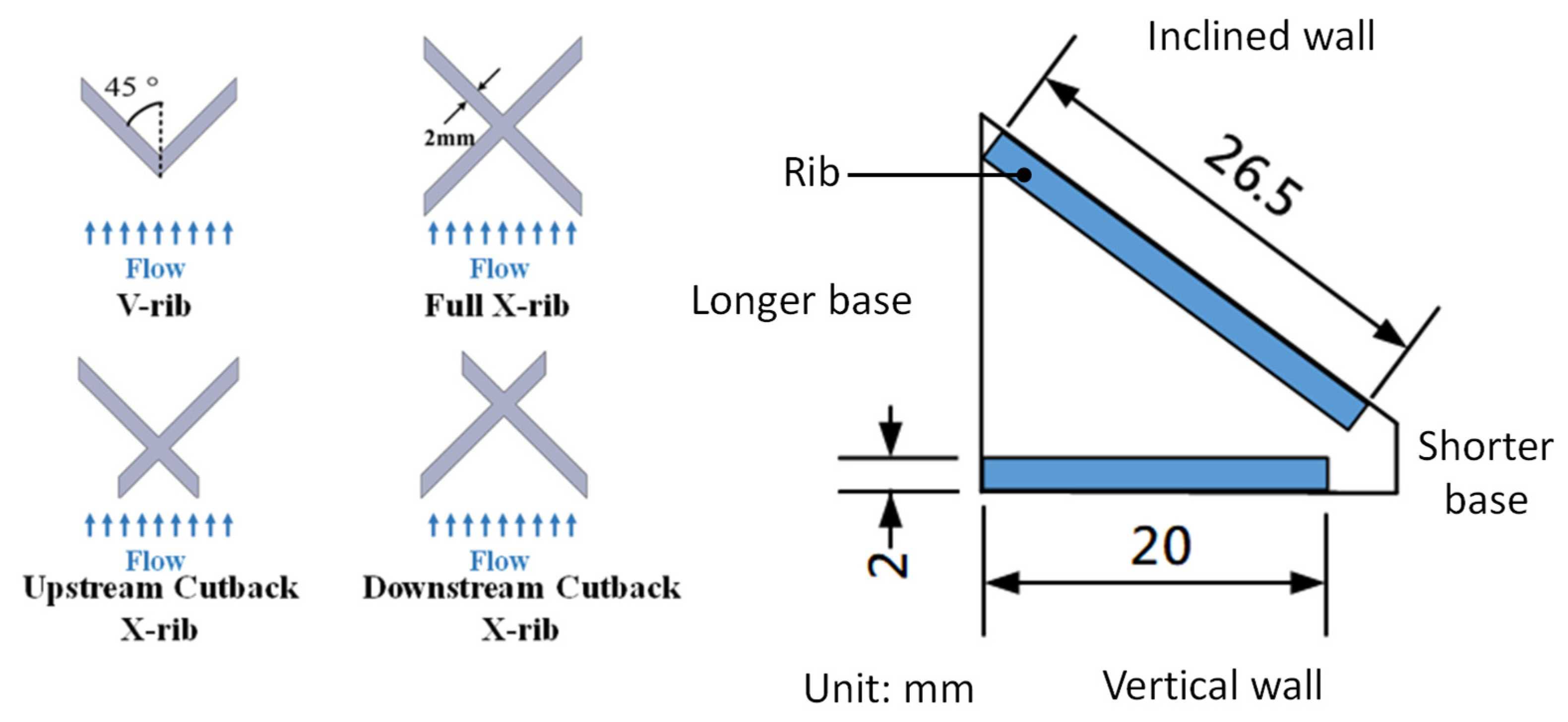 Energies 14 04826 g003