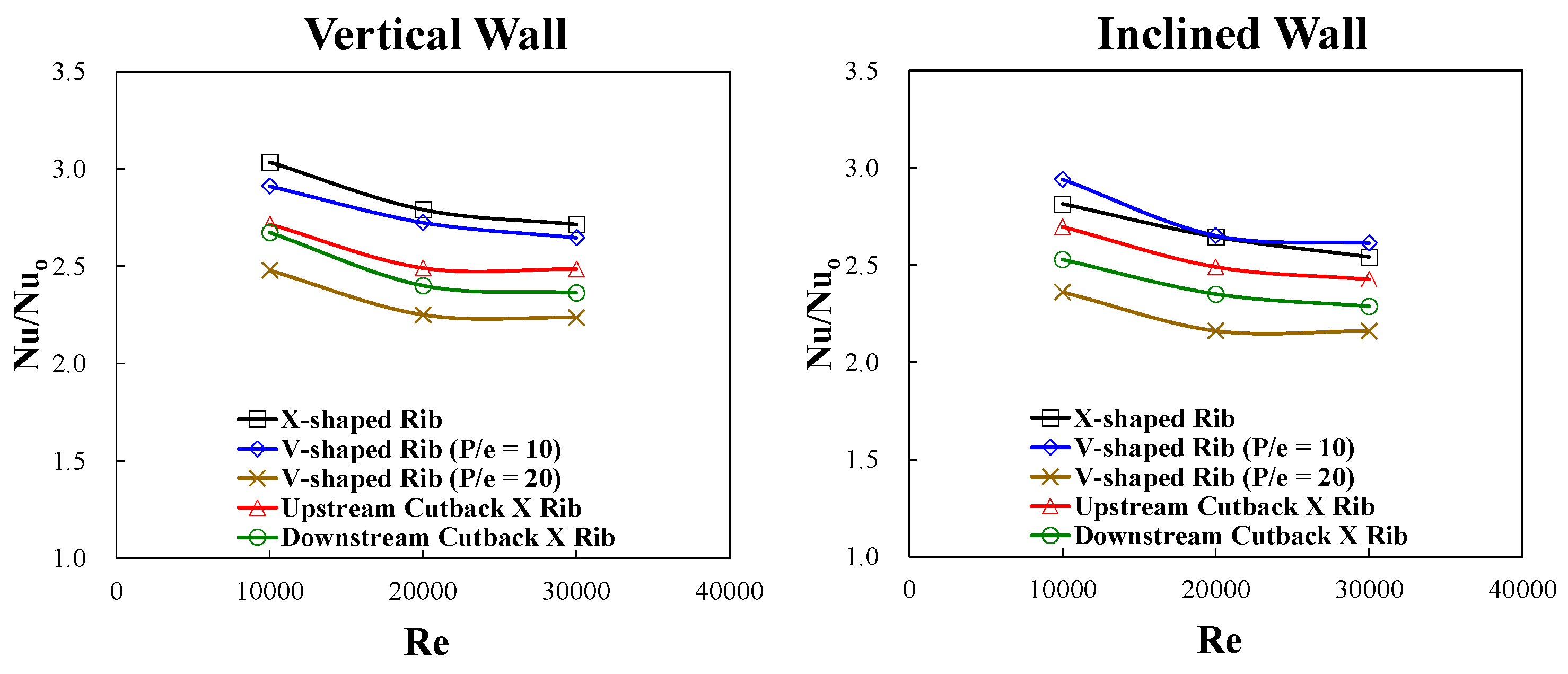 Energies 14 04826 g010