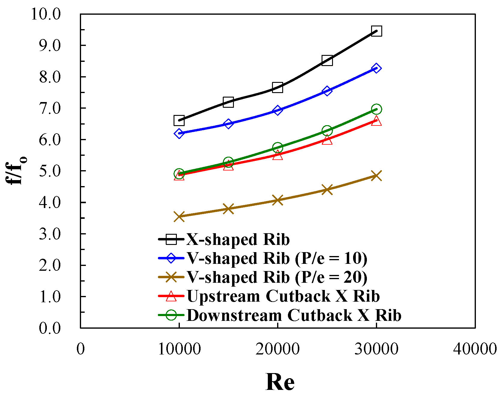 Energies 14 04826 g011