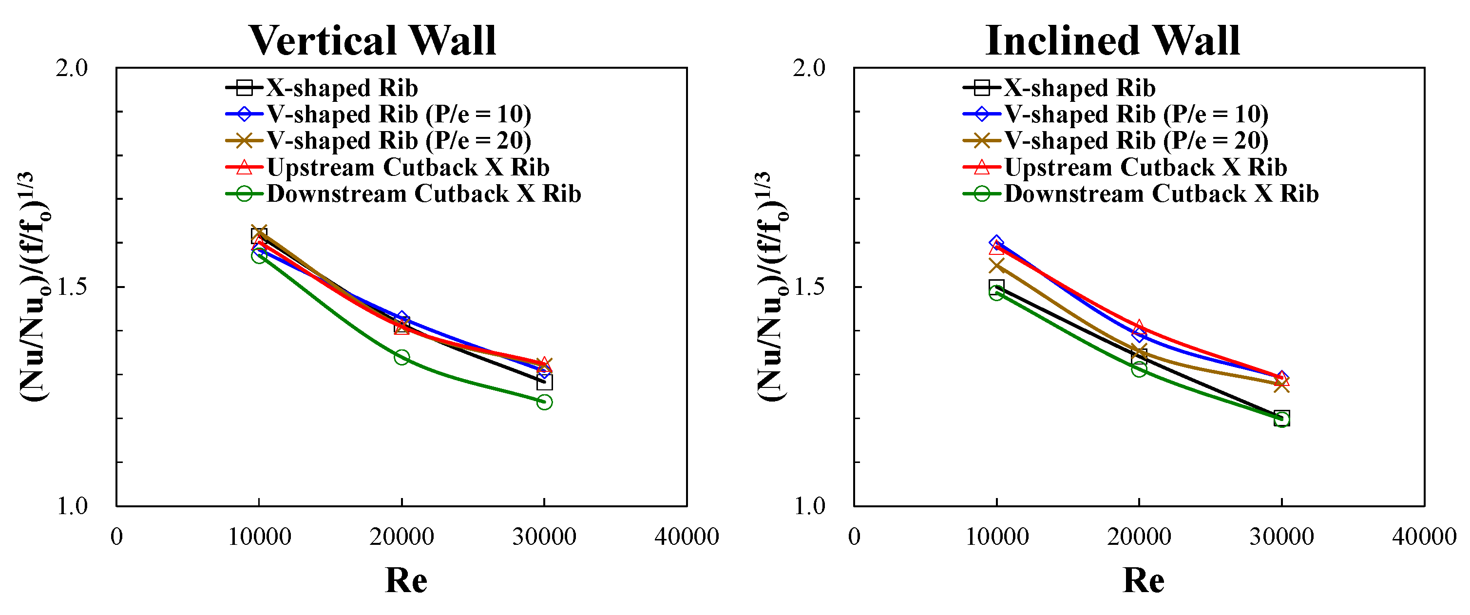 Energies 14 04826 g012