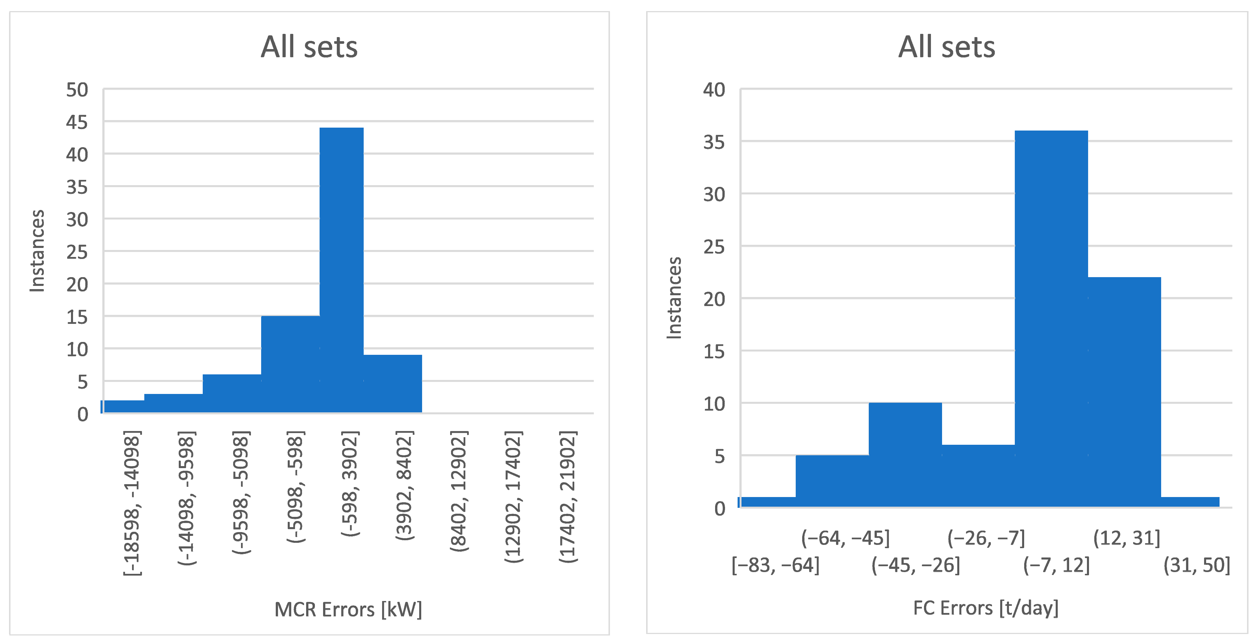 Energies 14 04827 g014