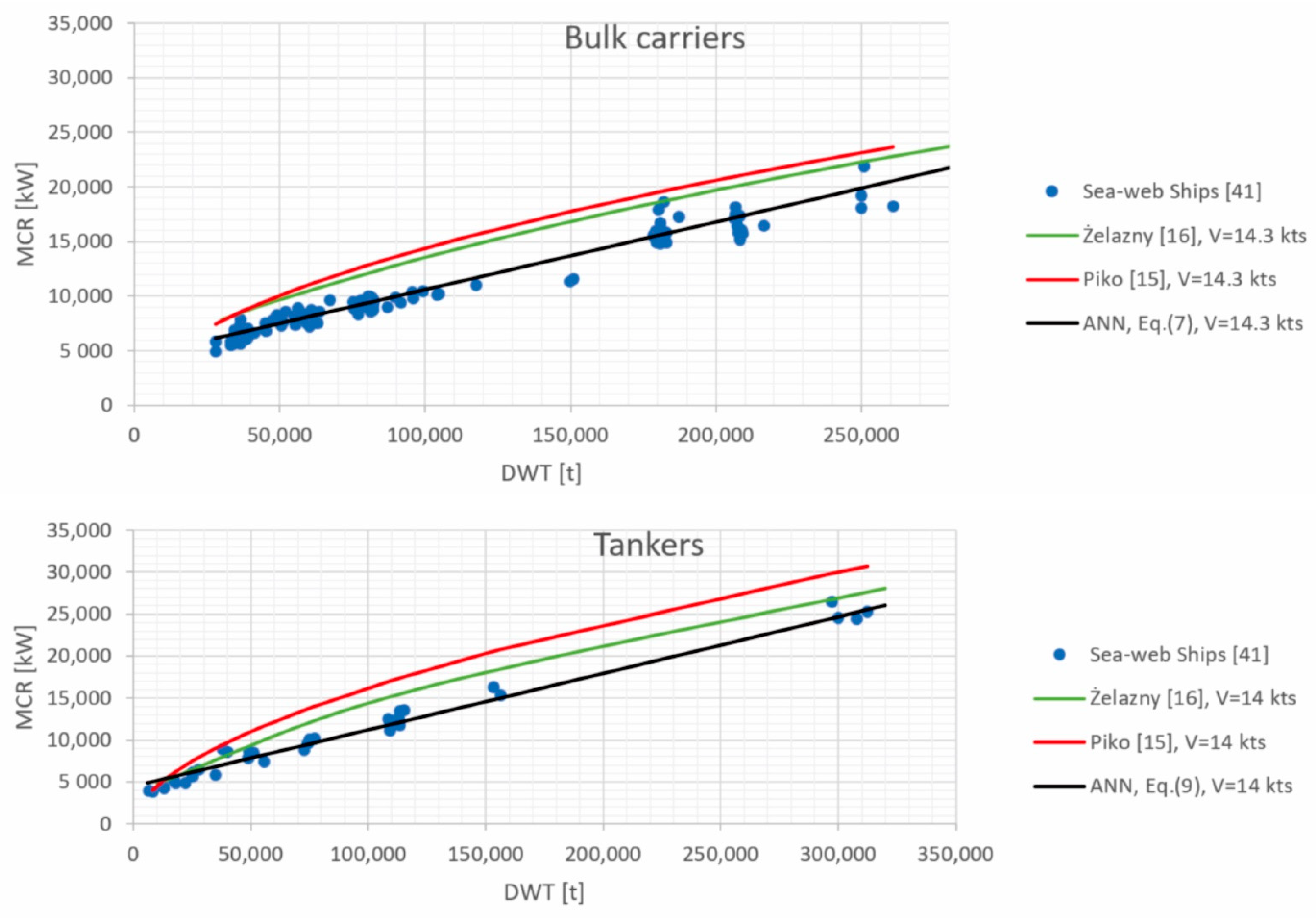 Energies 14 04827 g016a