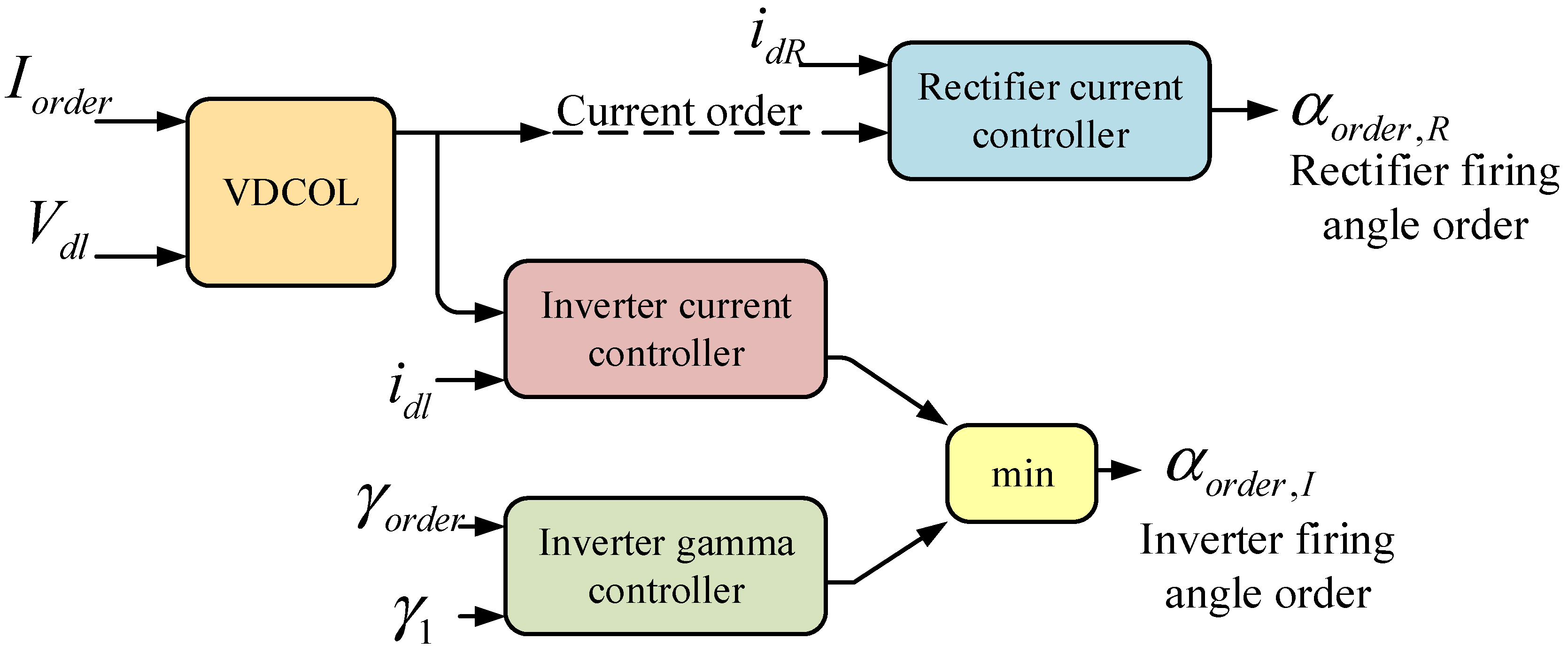 Energies 14 04829 g009