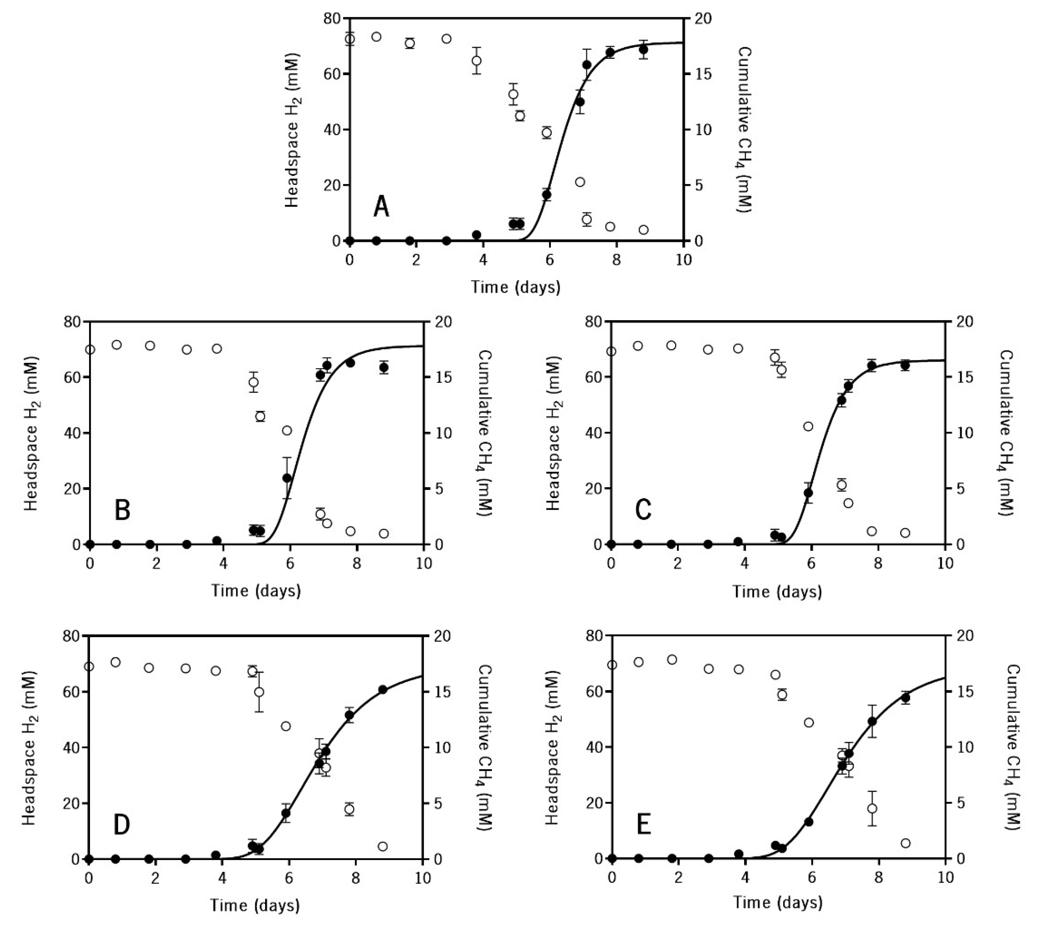 Energies 14 04830 g002