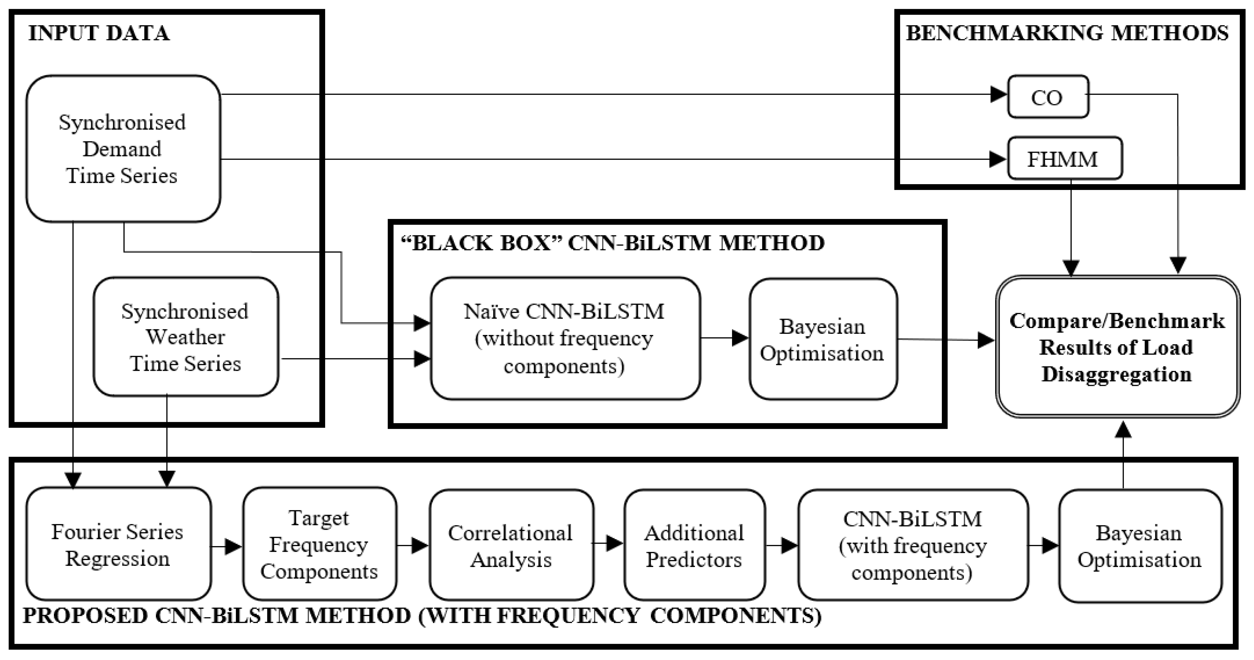 Energies 14 04831 g001