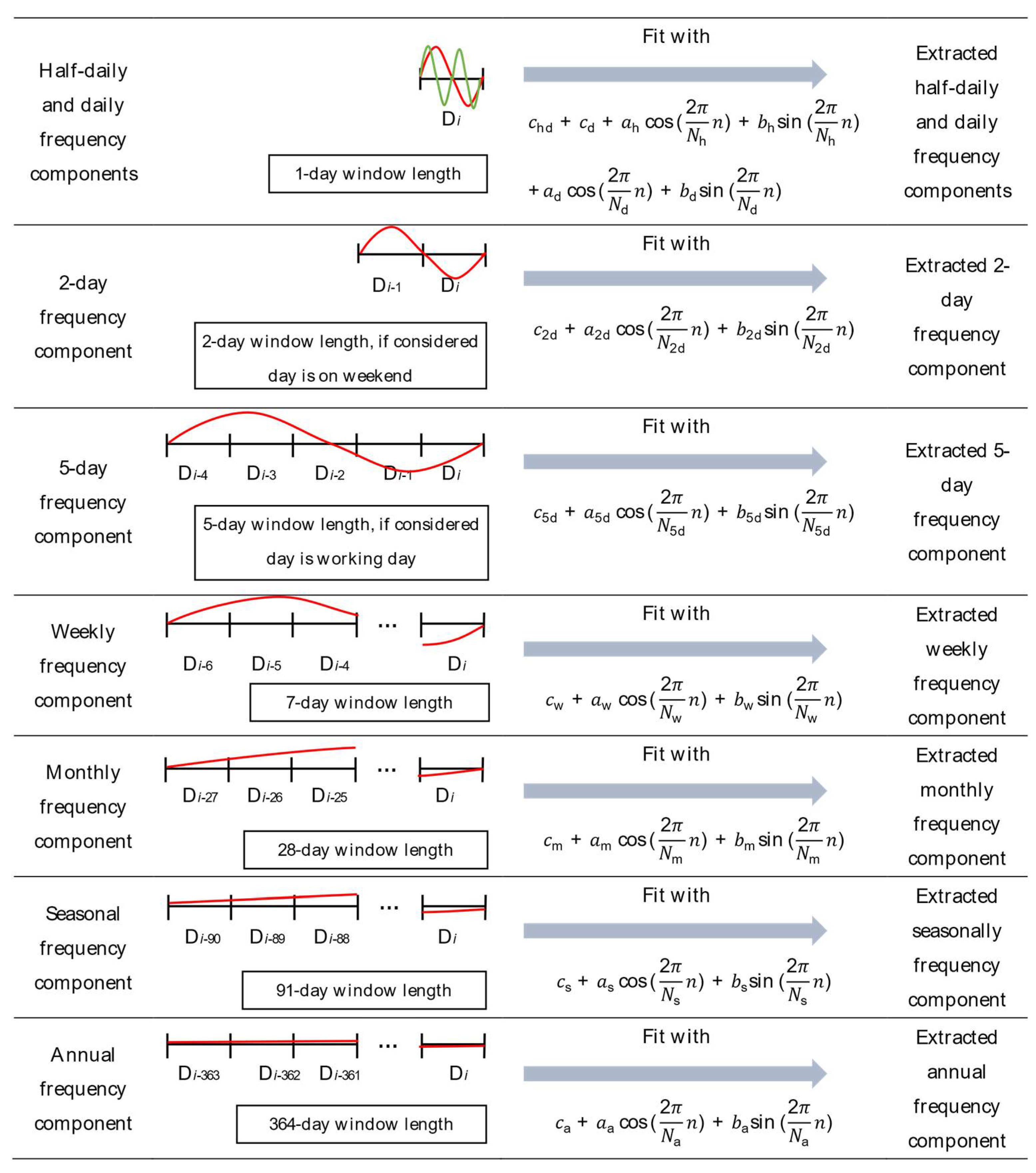 Energies 14 04831 g002
