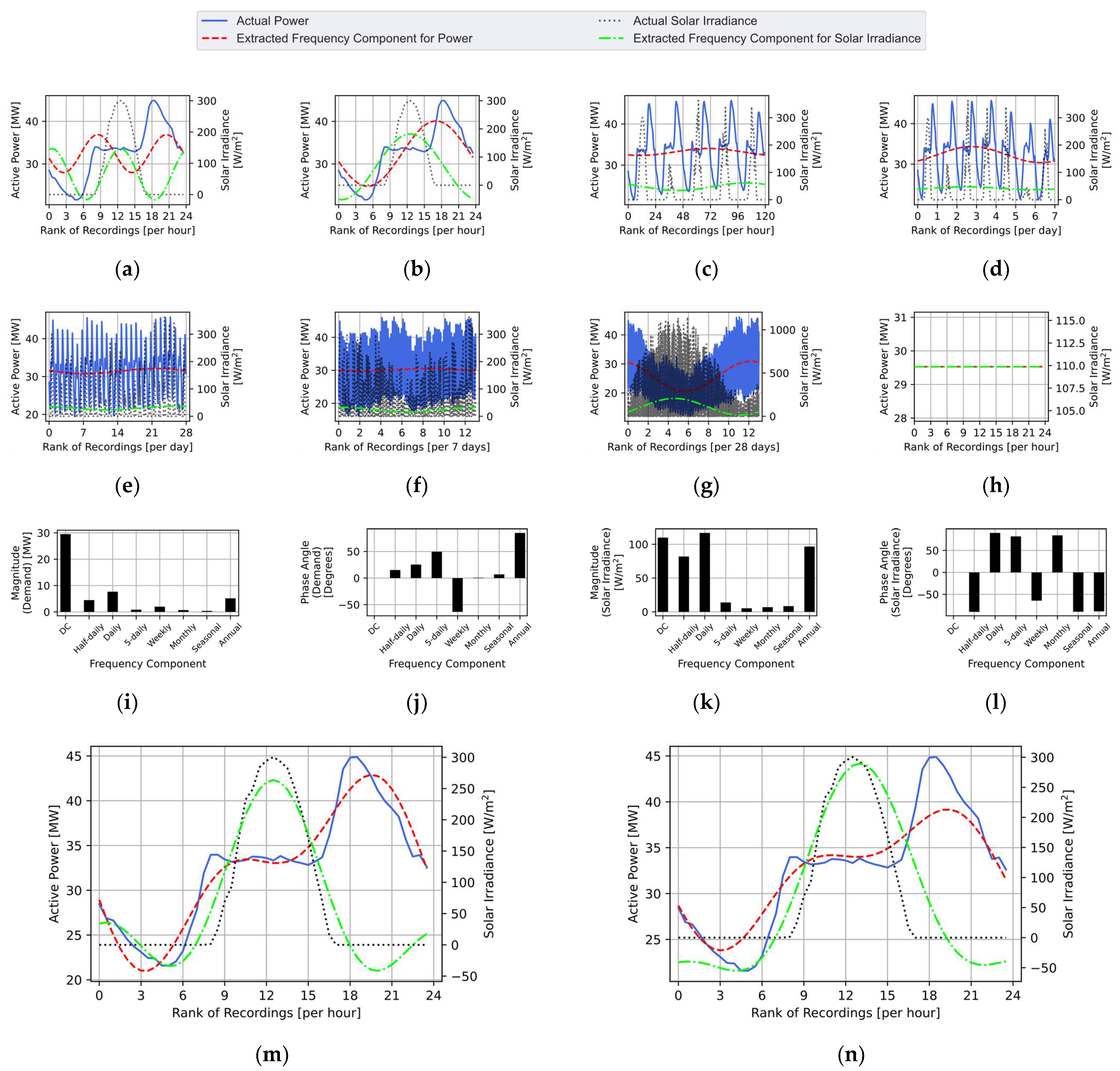 Energies 14 04831 g006