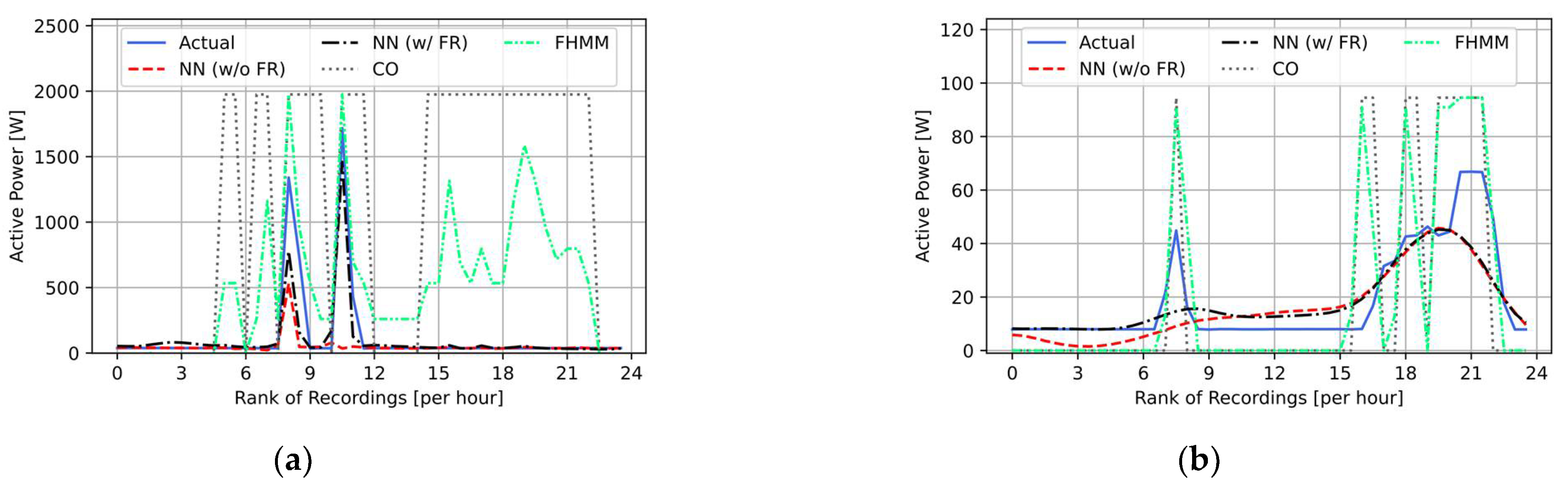 Energies 14 04831 g011