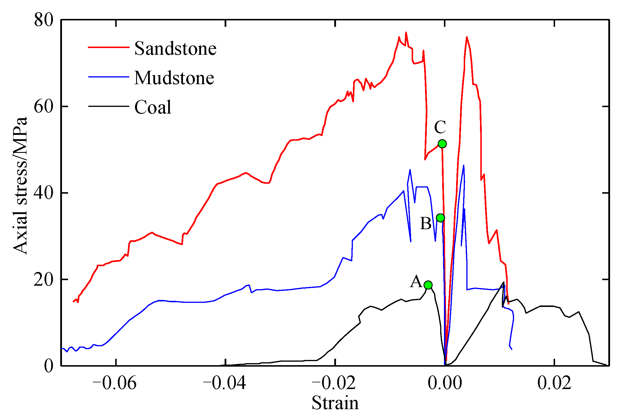 Energies 14 04832 g006 550